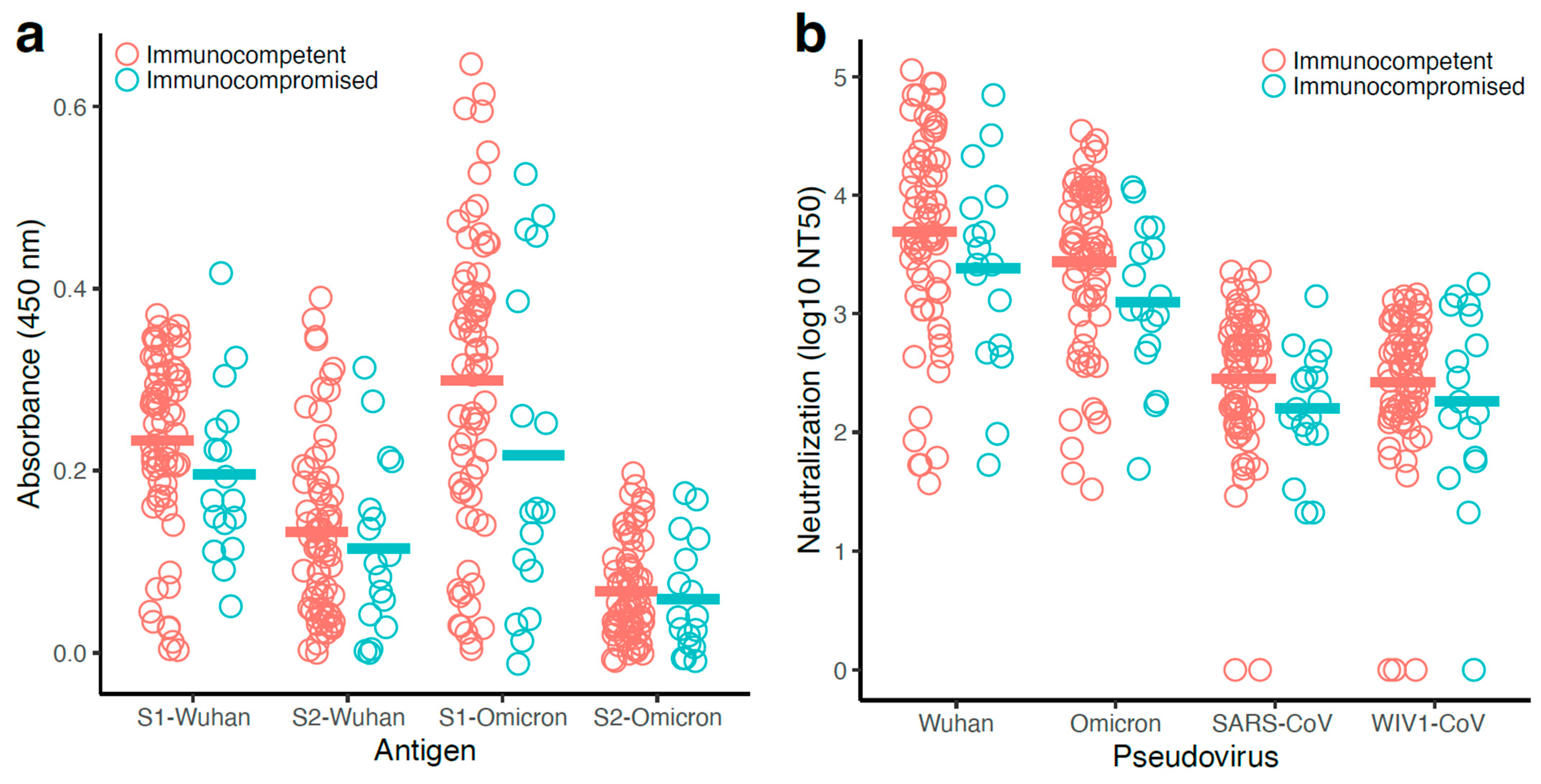 Vaccines 13 00949 g005
