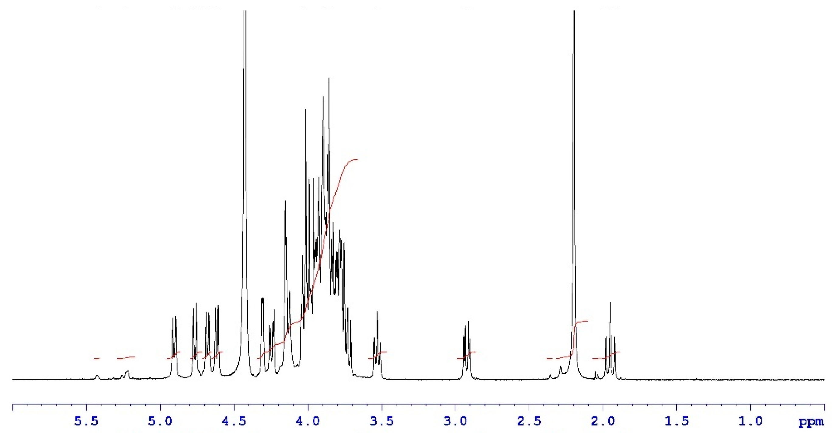 Vaccines 13 00952 g002 Vaccines 13 00952 g002