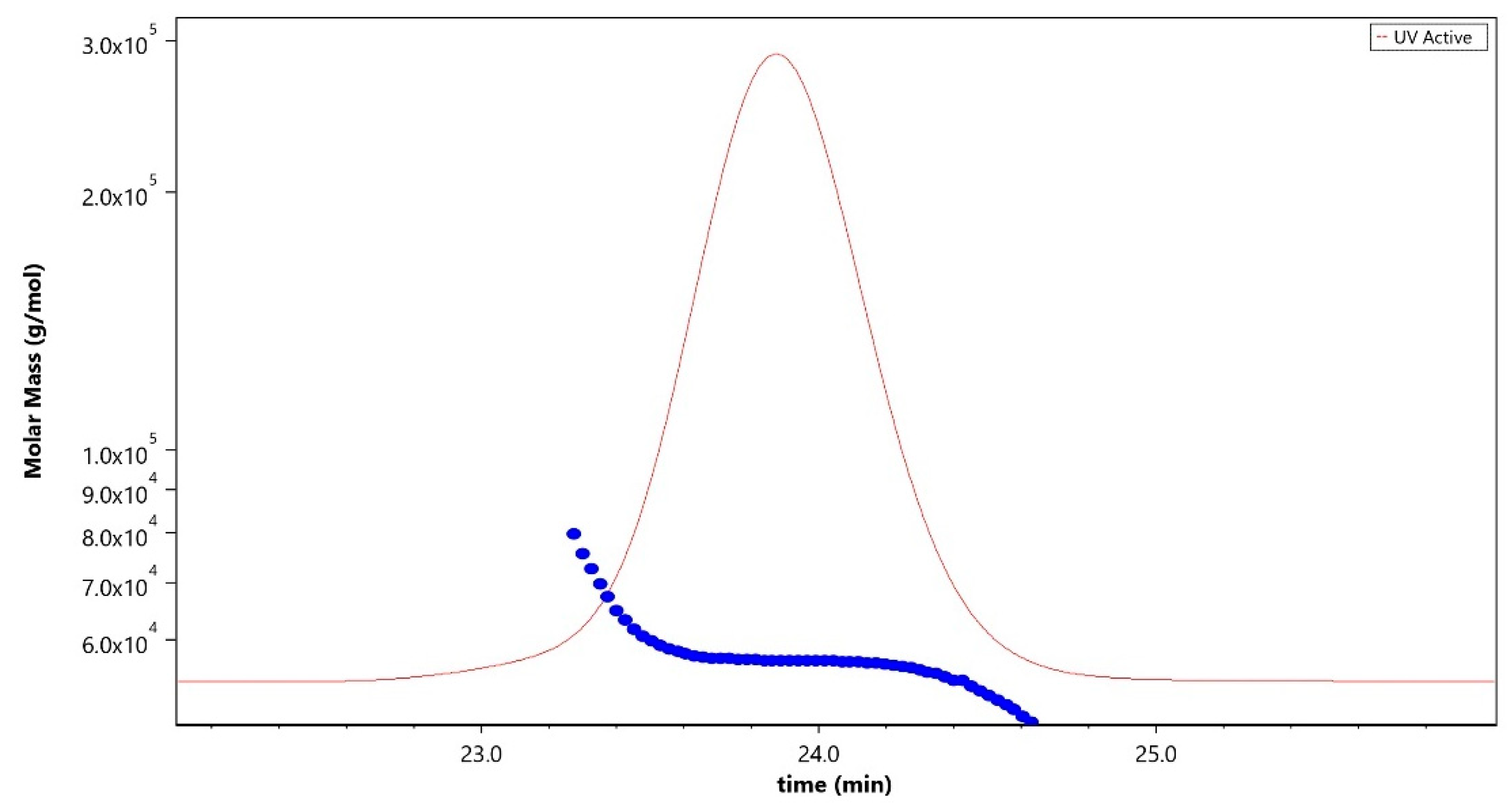 Vaccines 13 00952 g003 Vaccines 13 00952 g003