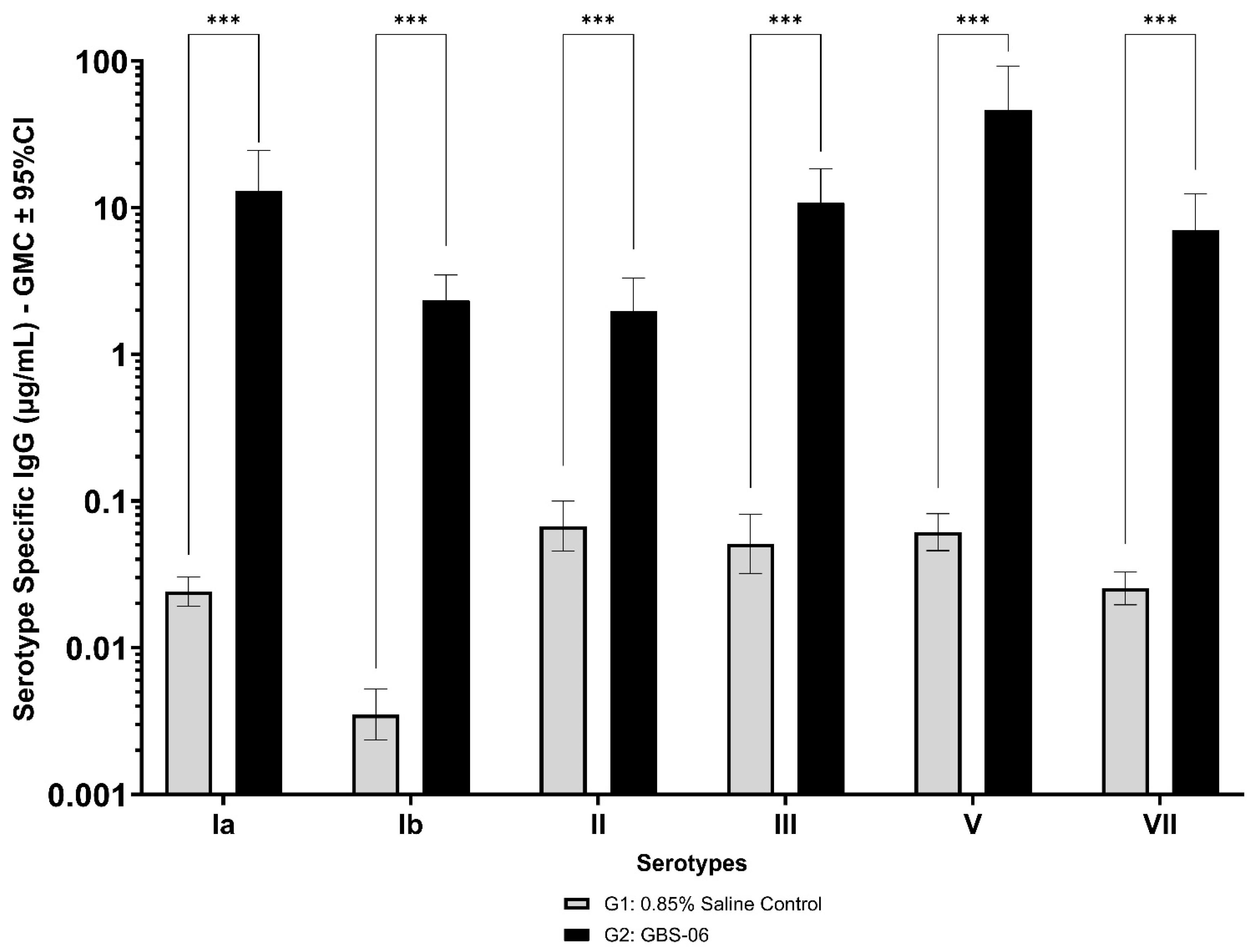 Vaccines 13 00952 g004 Vaccines 13 00952 g004