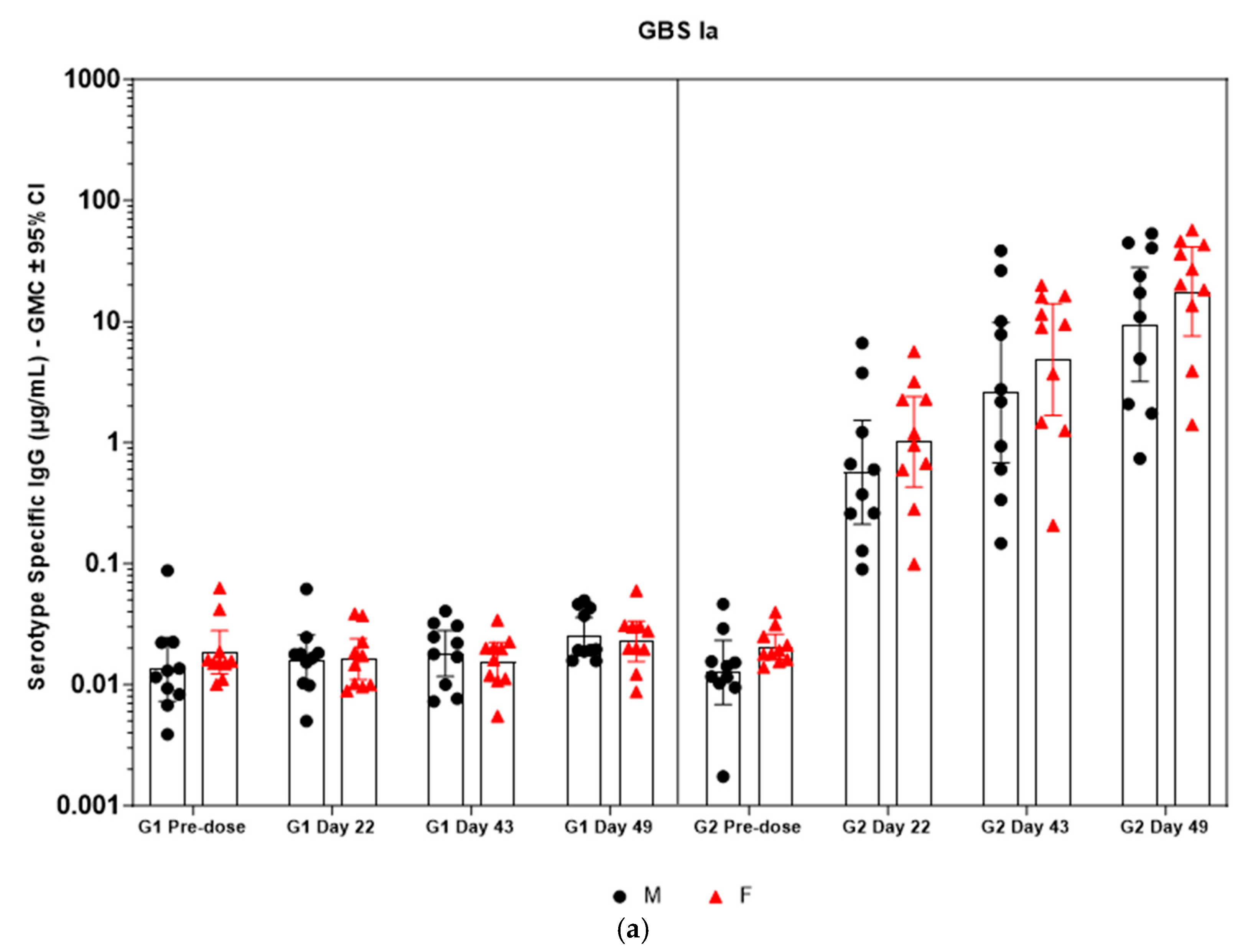 Vaccines 13 00952 g005a Vaccines 13 00952 g005a