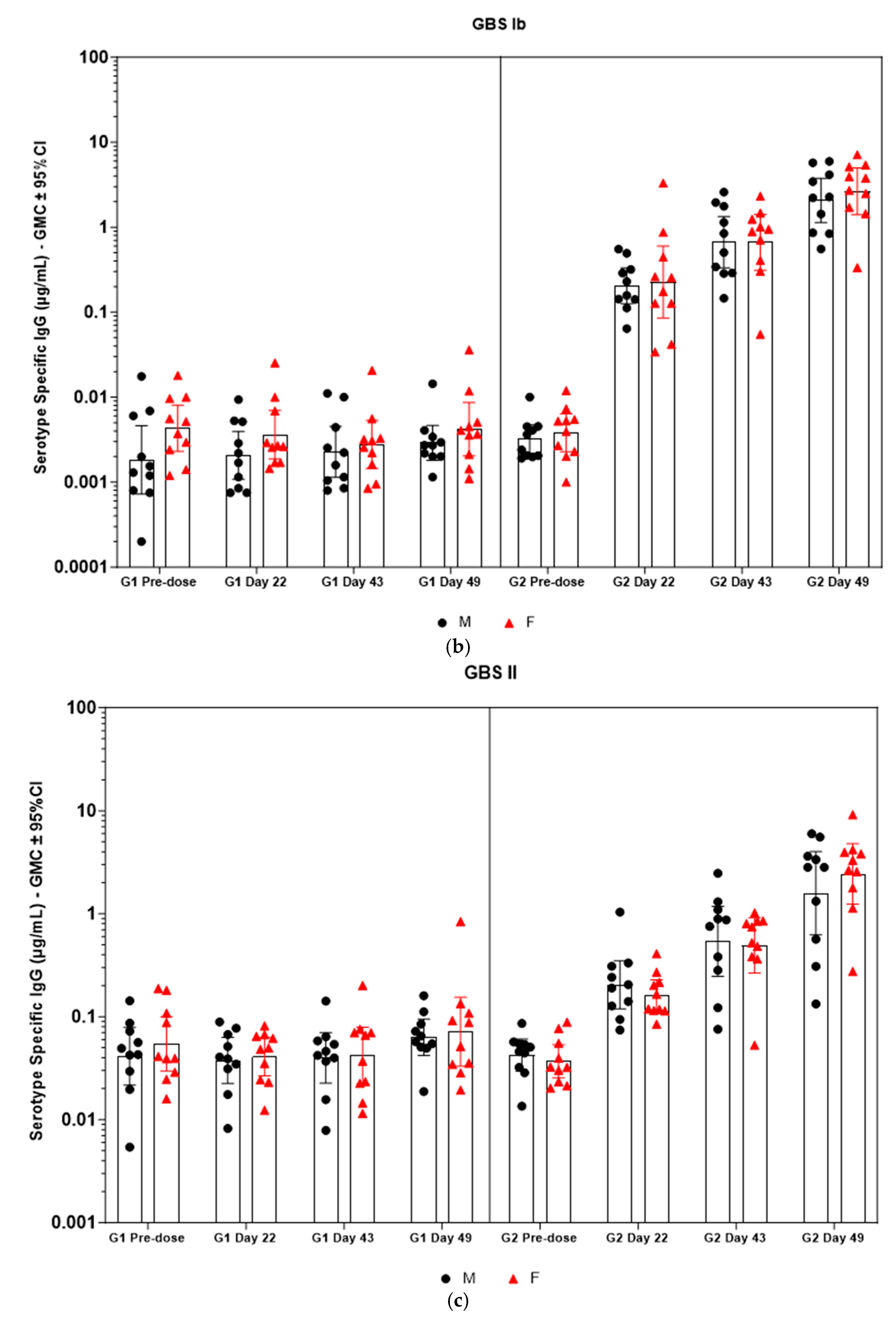 Vaccines 13 00952 g005b Vaccines 13 00952 g005b