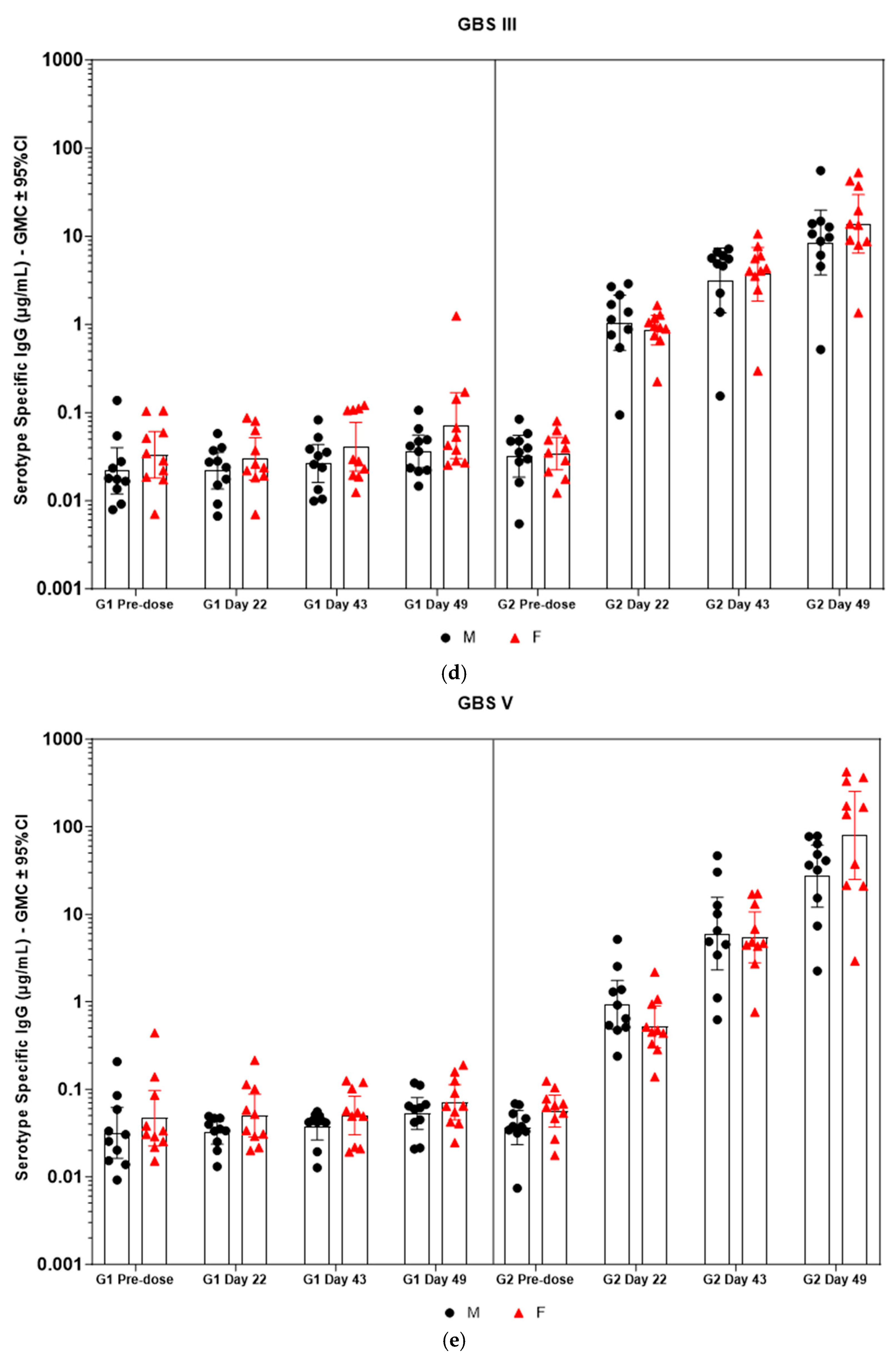 Vaccines 13 00952 g005c Vaccines 13 00952 g005c