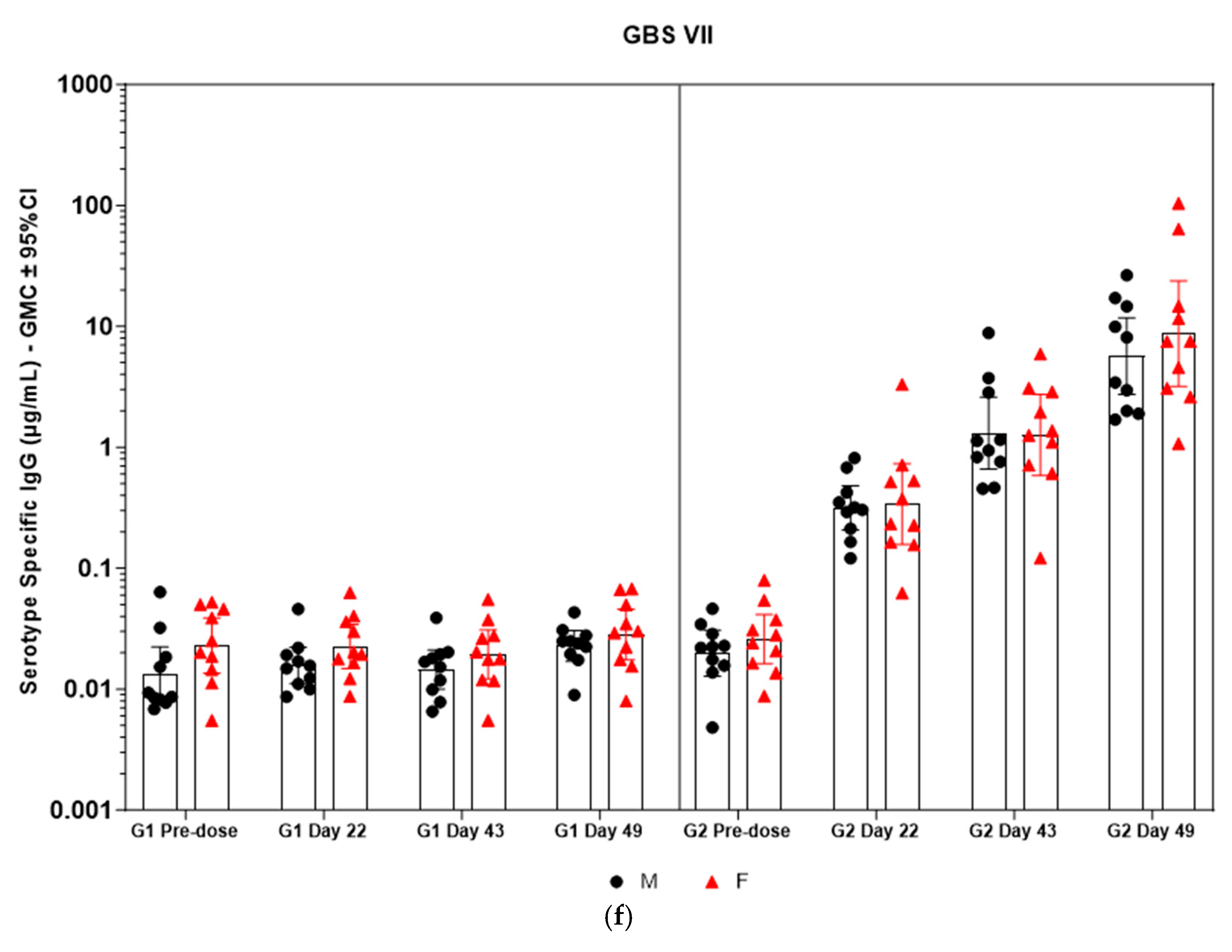 Vaccines 13 00952 g005d Vaccines 13 00952 g005d