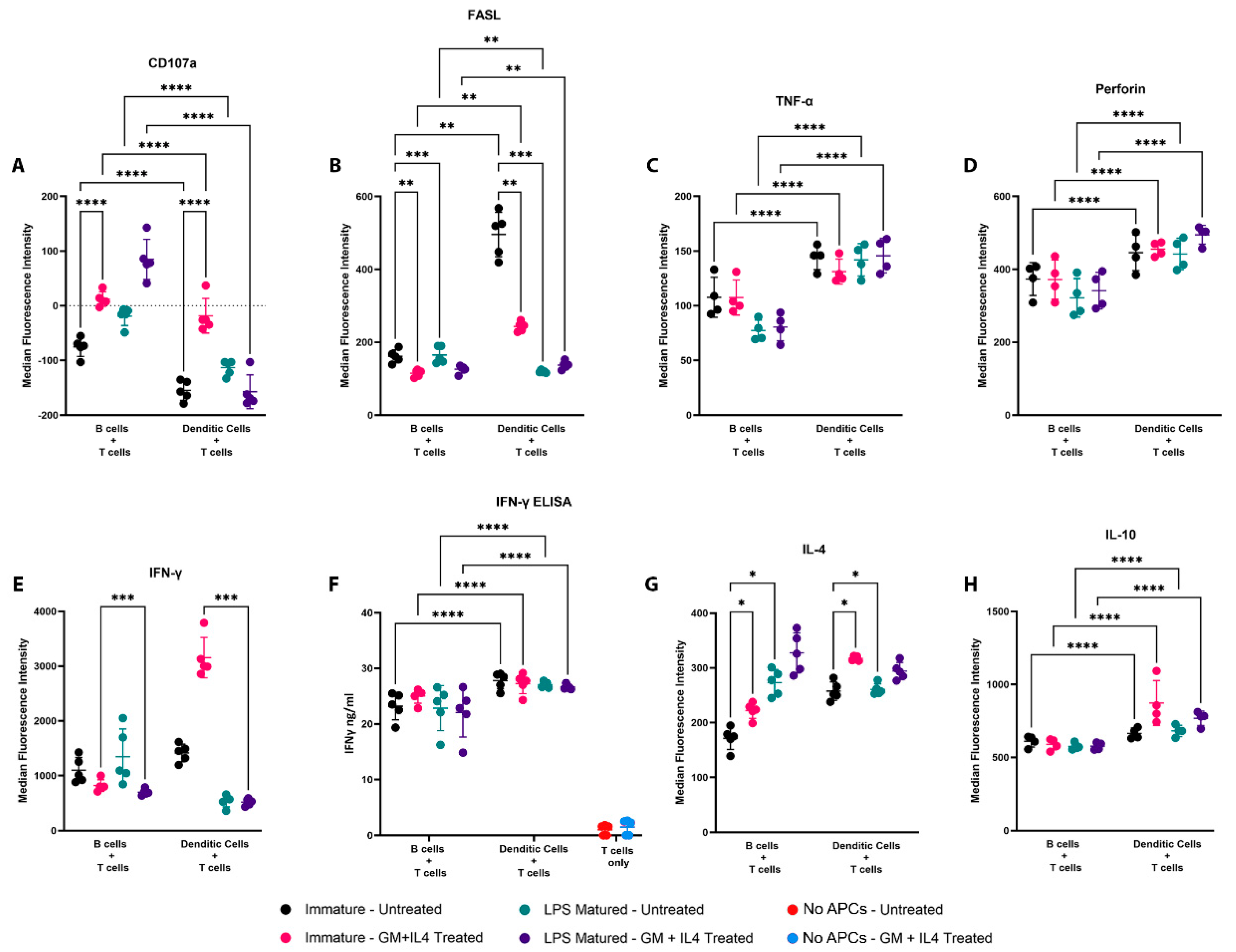 Vaccines 13 00953 g005
