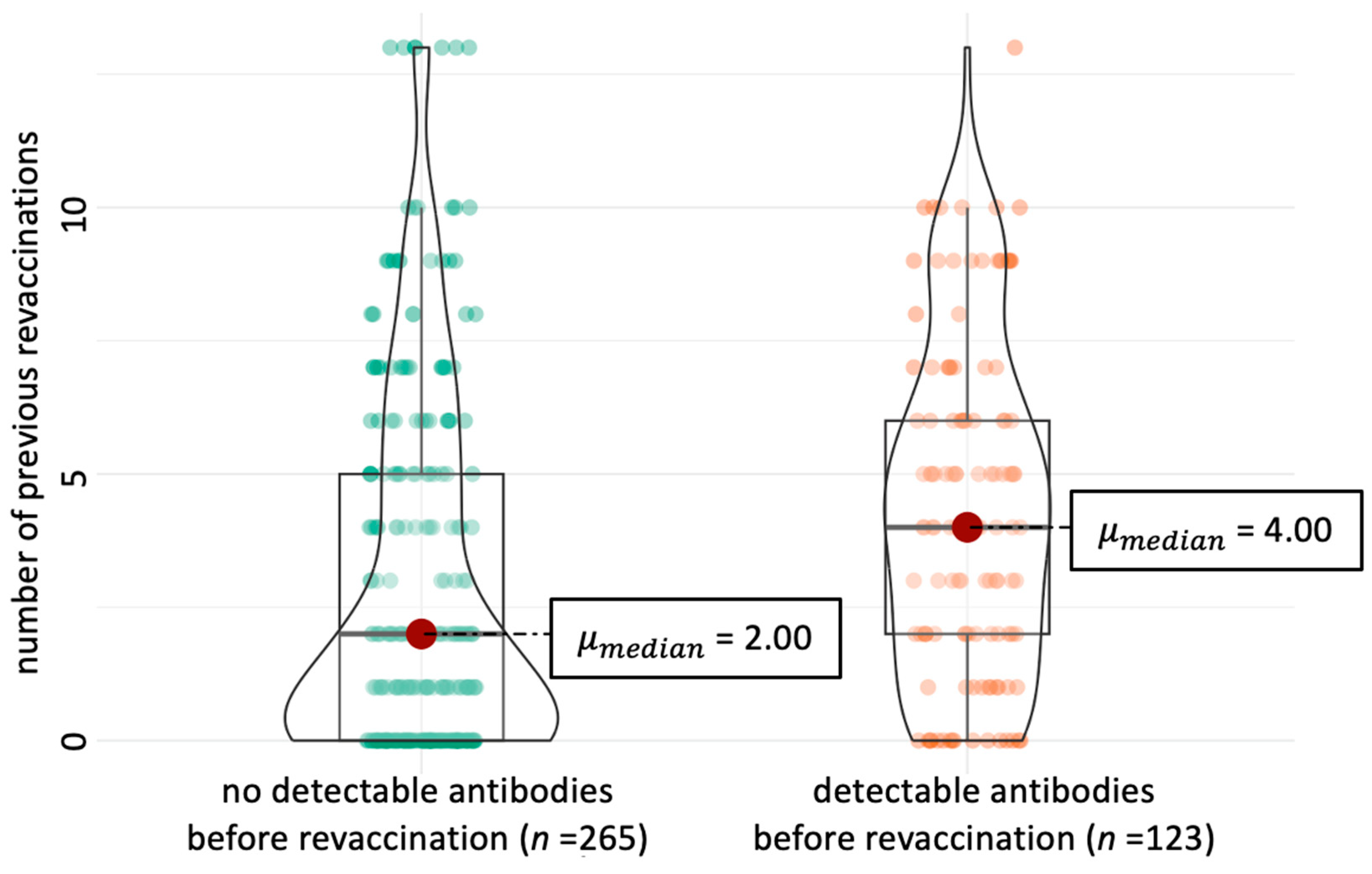Vaccines 13 00956 g001