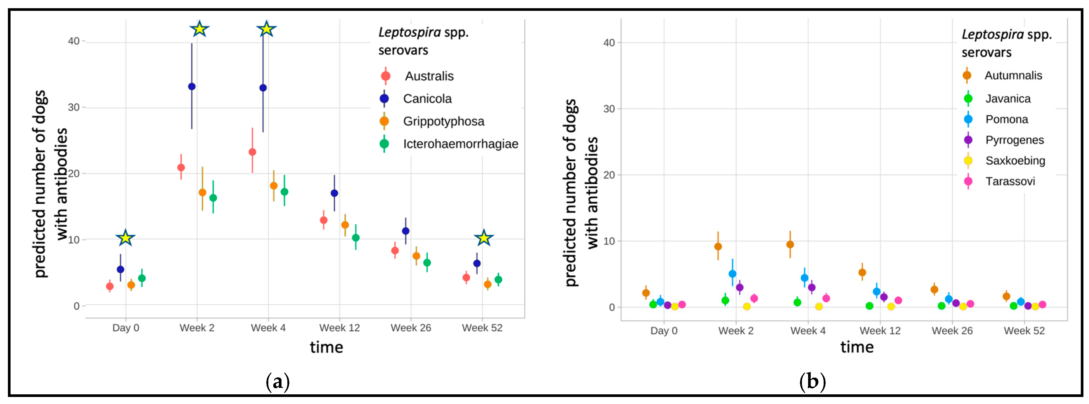 Vaccines 13 00956 g002