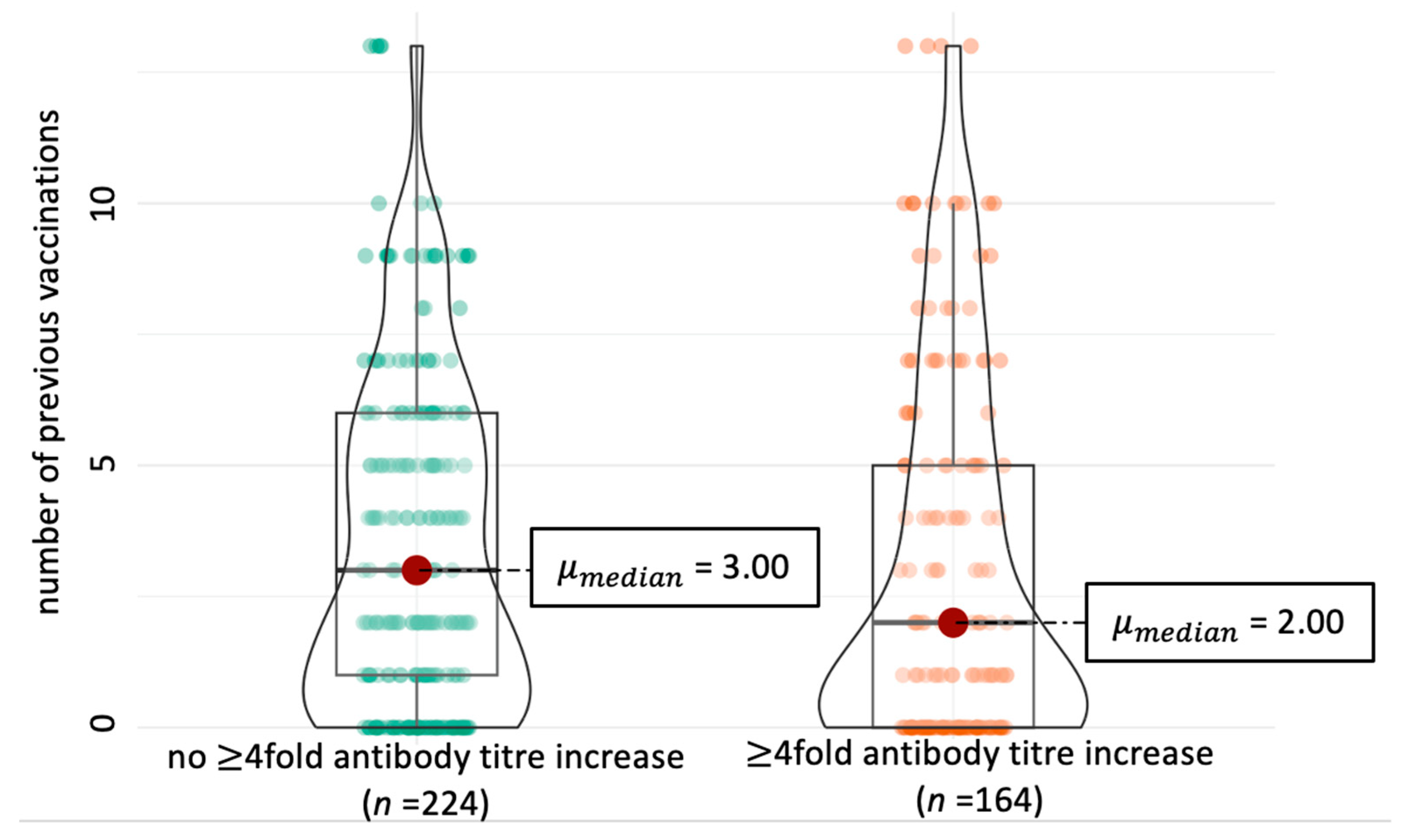 Vaccines 13 00956 g003