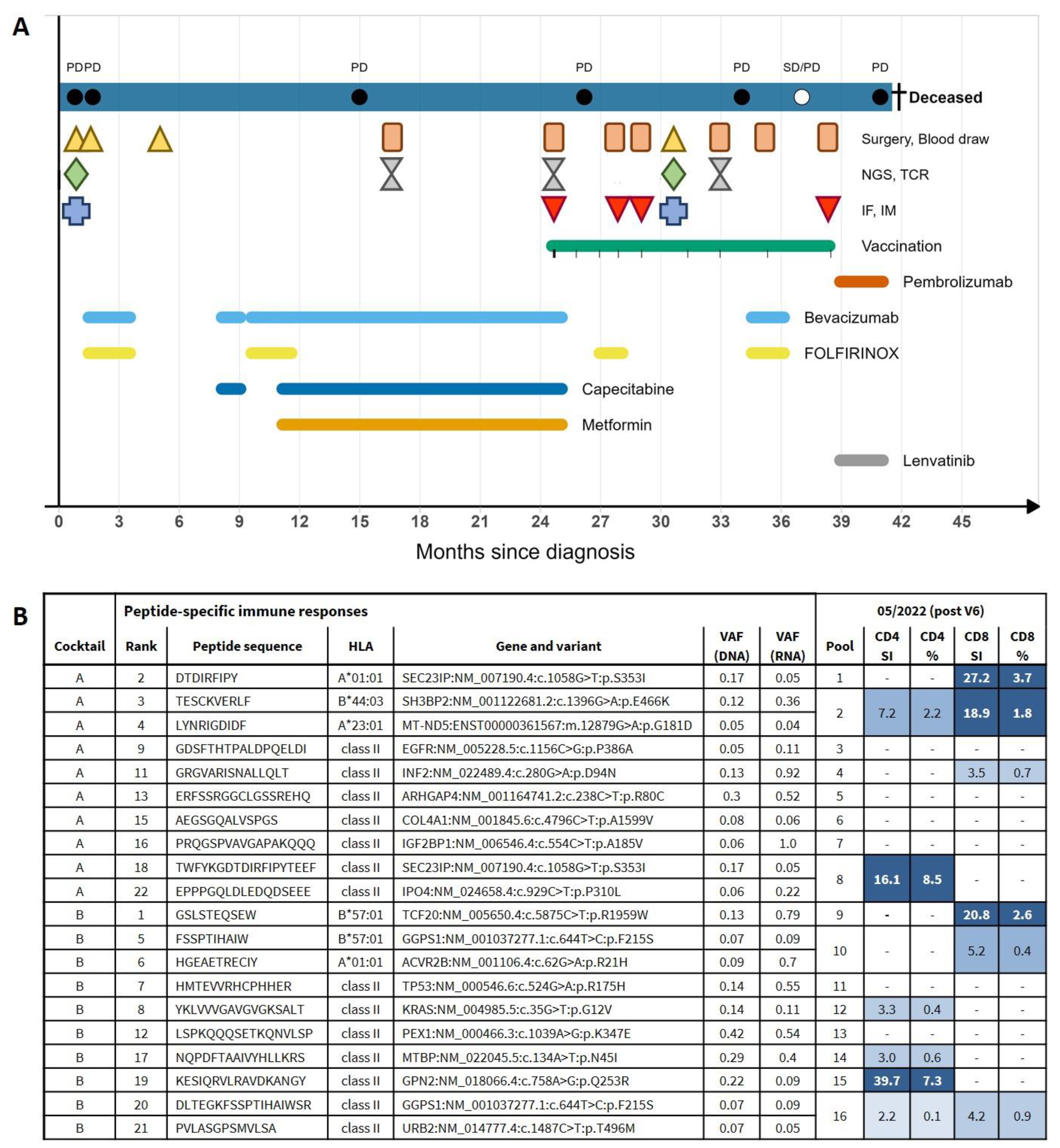 Vaccines 13 00960 g001 Vaccines 13 00960 g001