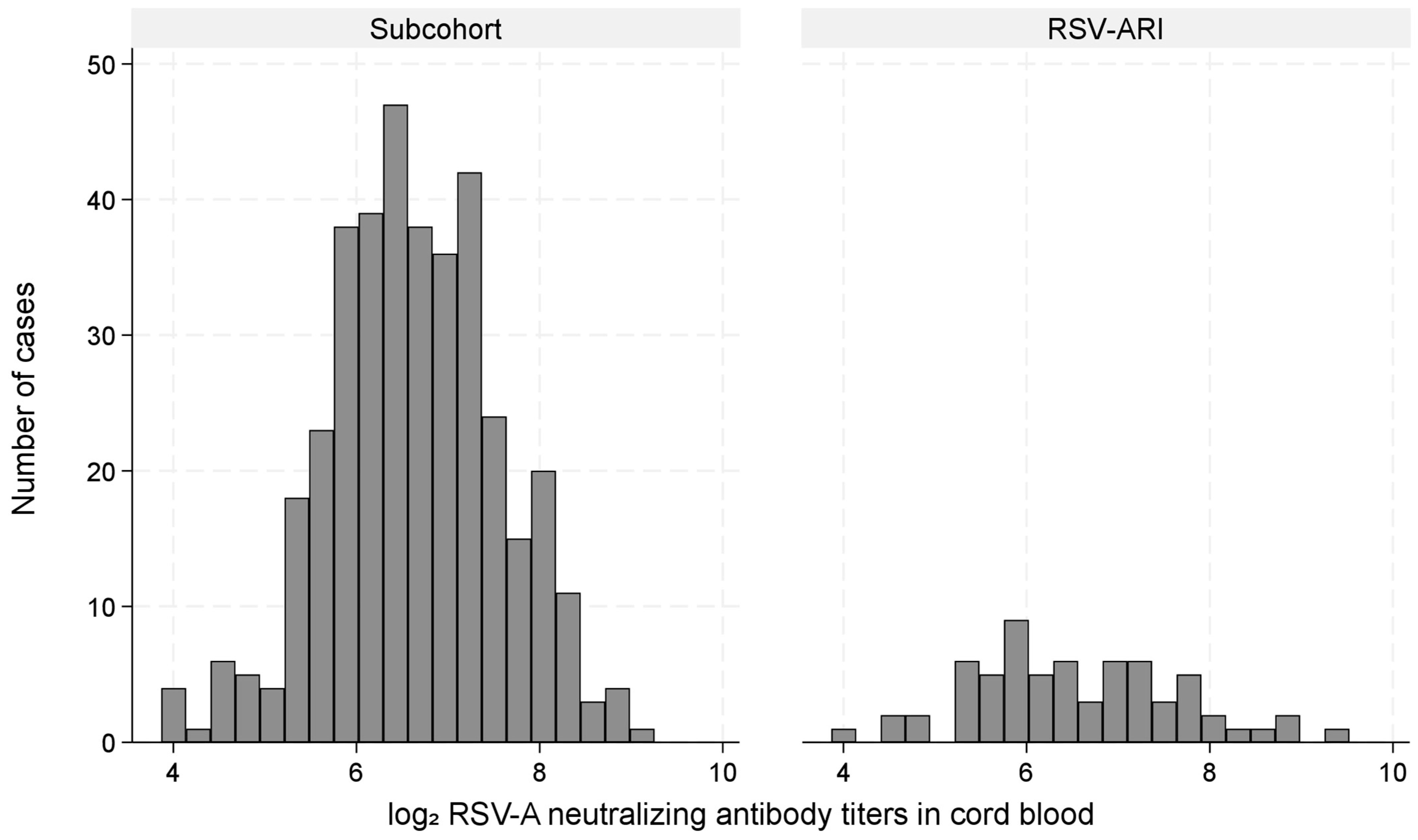 Vaccines 13 00963 g003