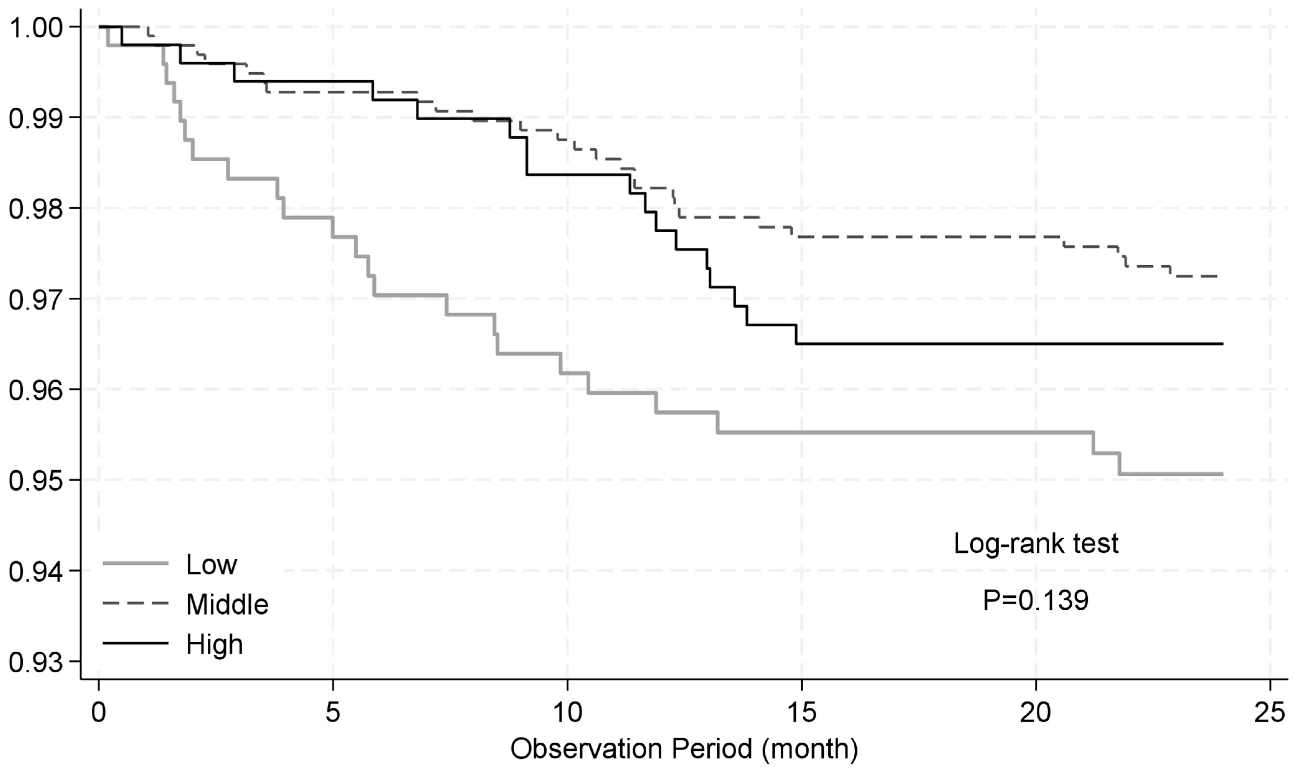 Vaccines 13 00963 g004