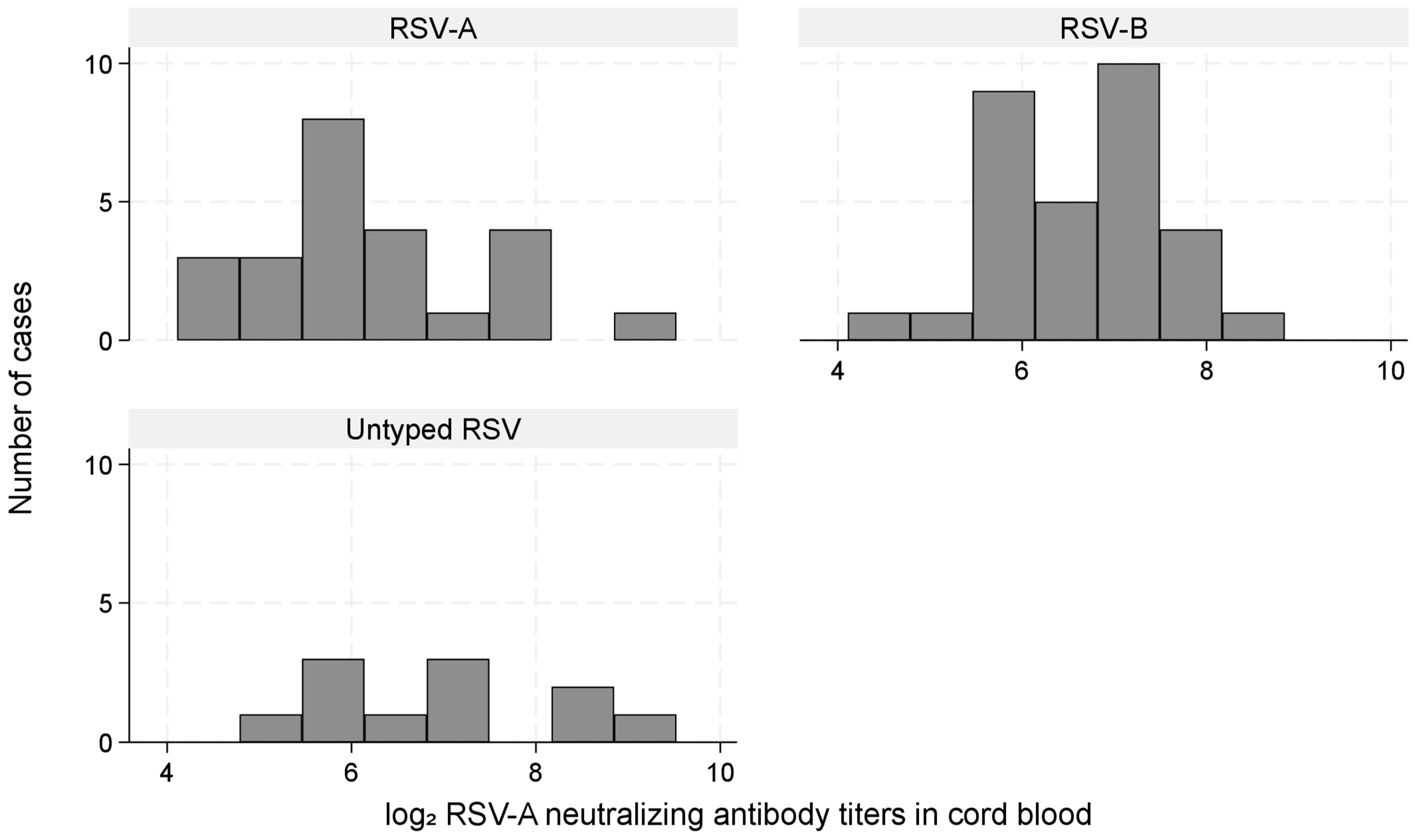 Vaccines 13 00963 g005