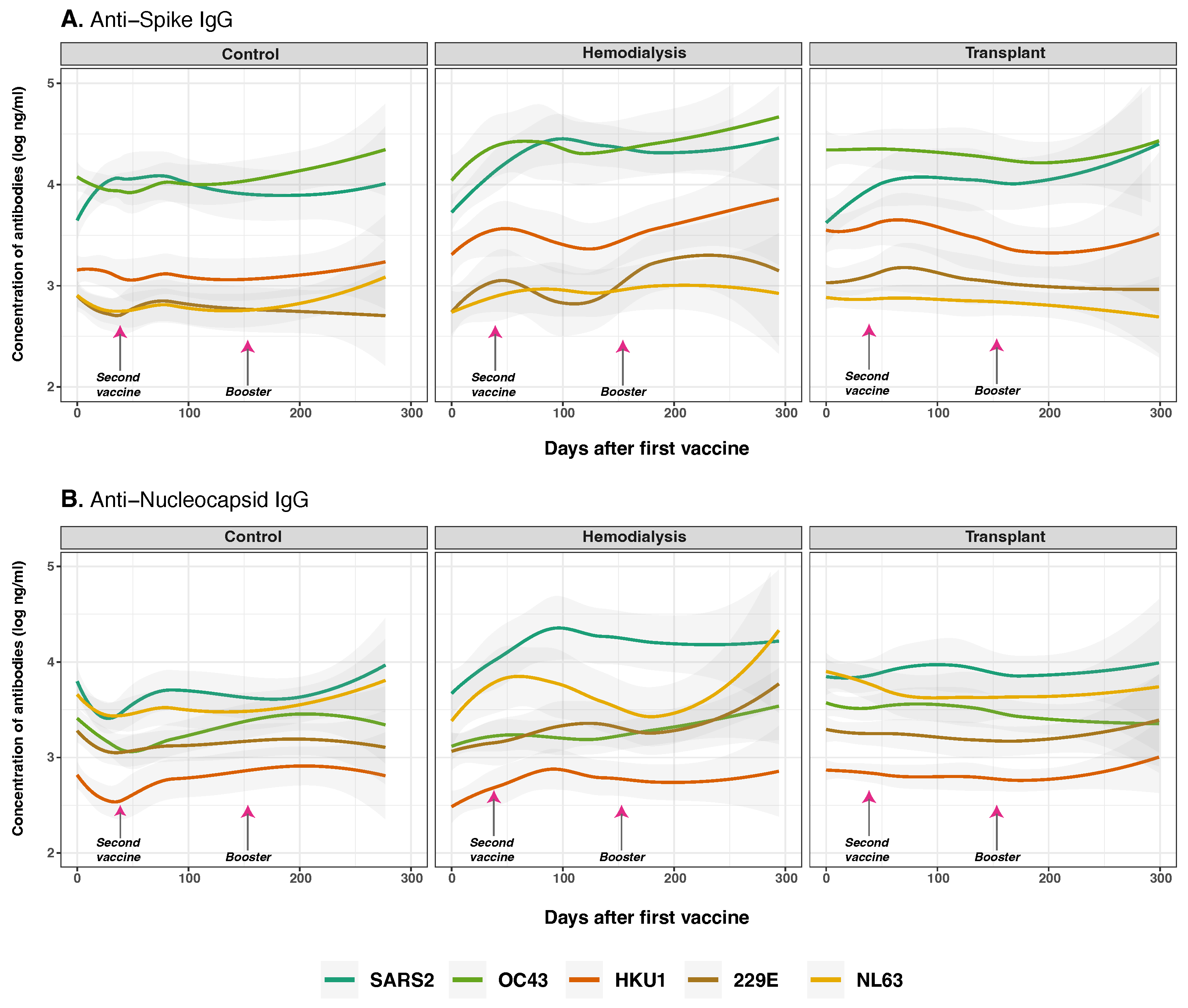 Vaccines 13 00965 g003 Vaccines 13 00965 g003