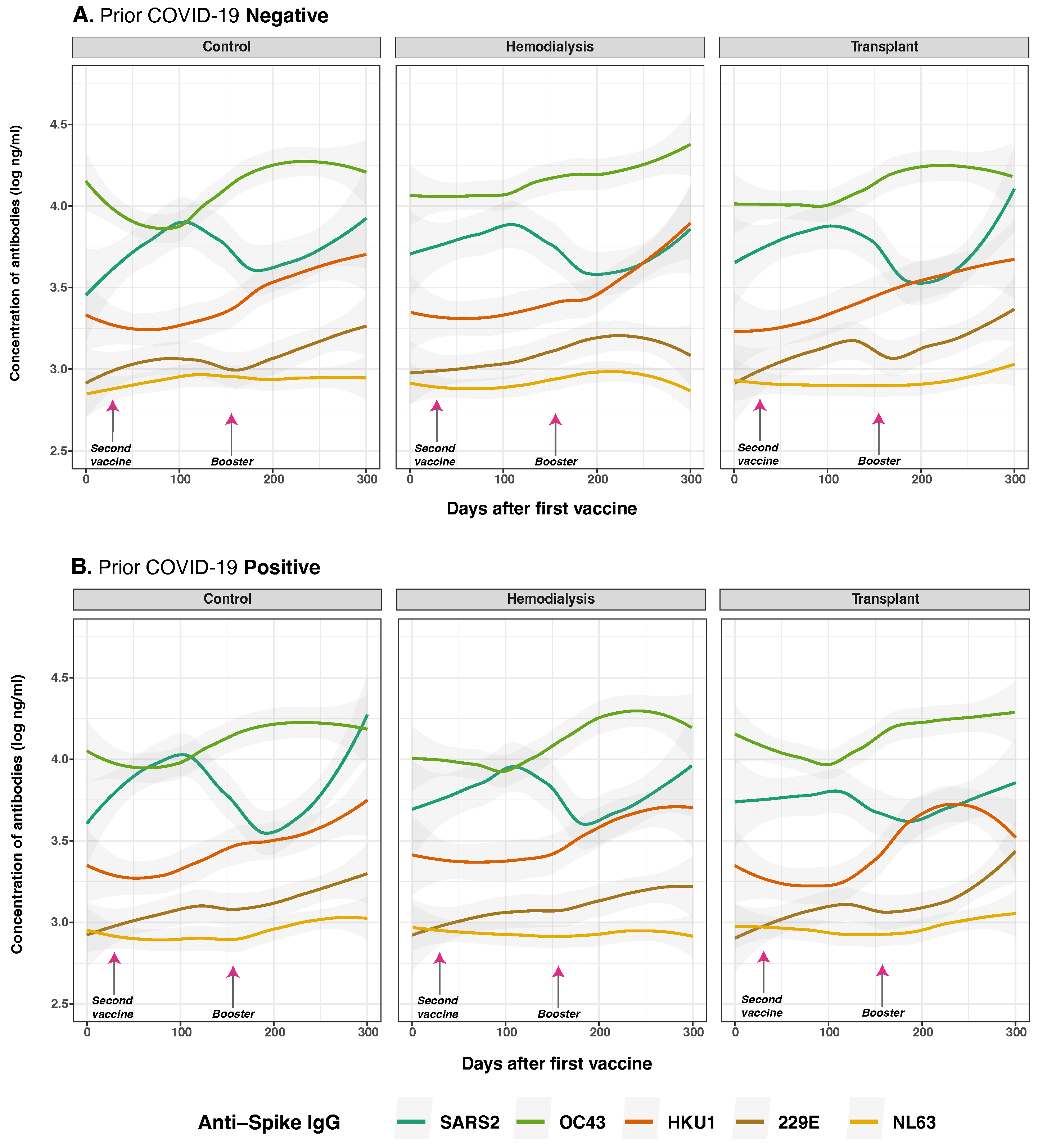 Vaccines 13 00965 g004 Vaccines 13 00965 g004
