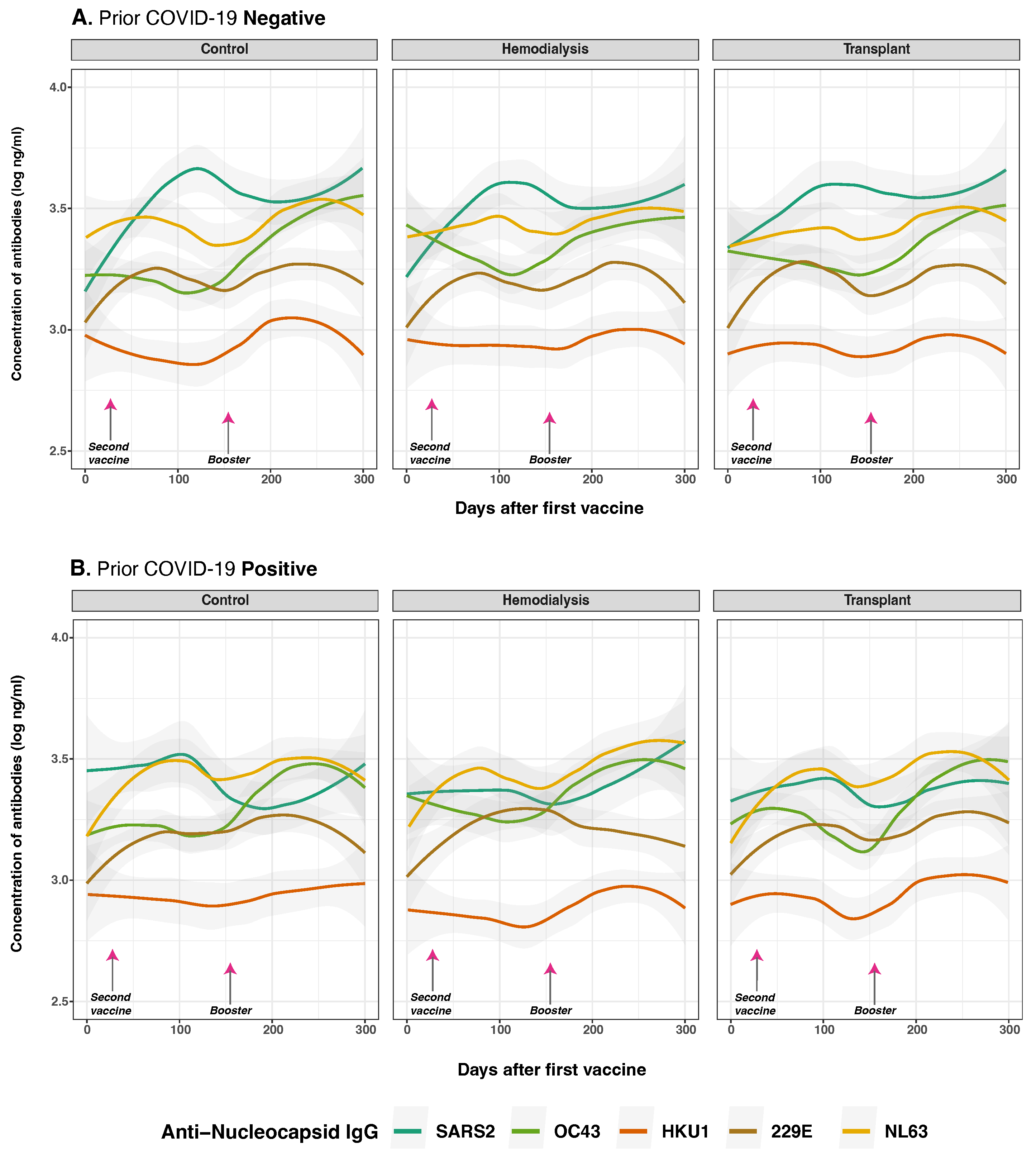 Vaccines 13 00965 g005 Vaccines 13 00965 g005