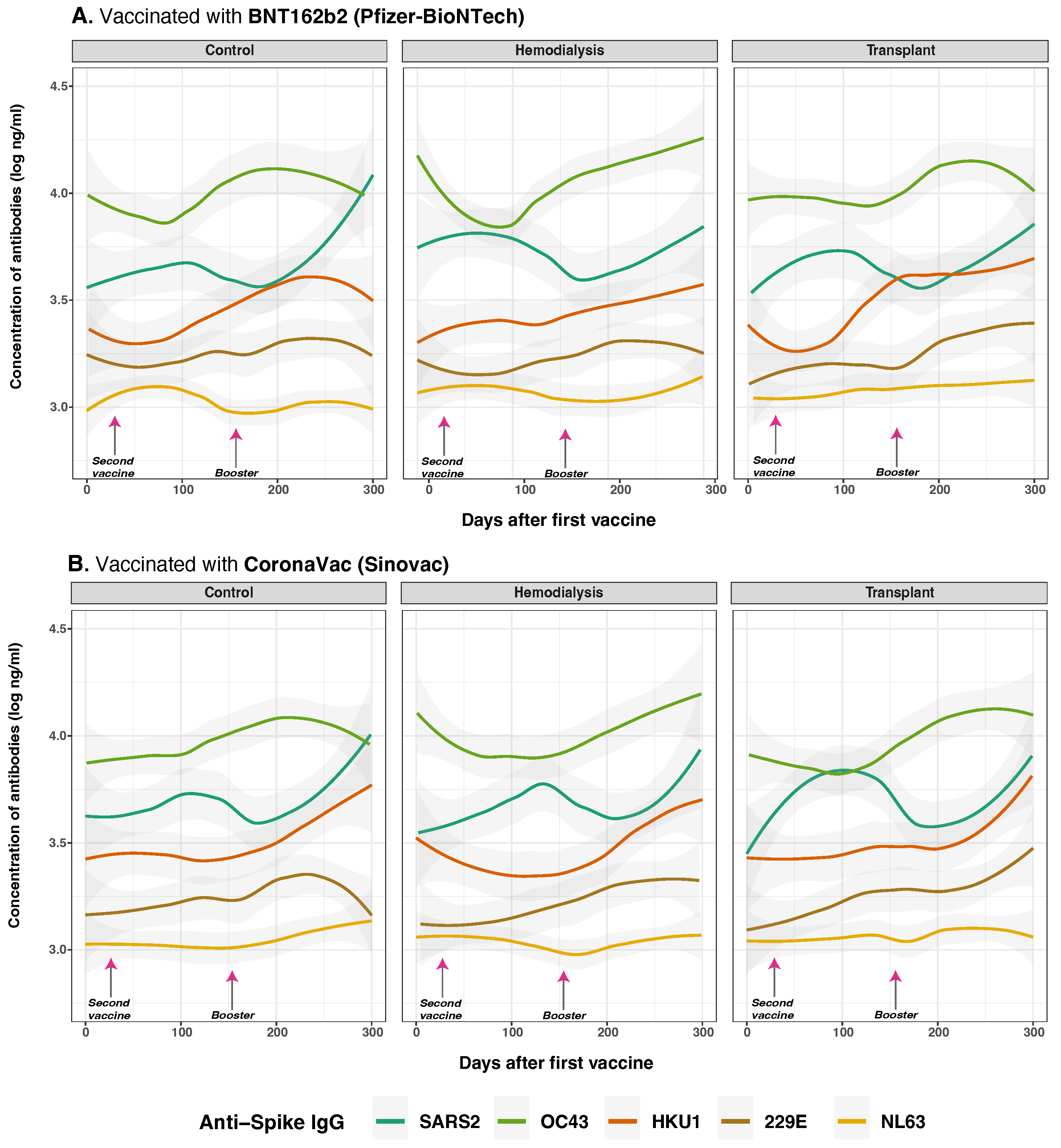 Vaccines 13 00965 g006 Vaccines 13 00965 g006