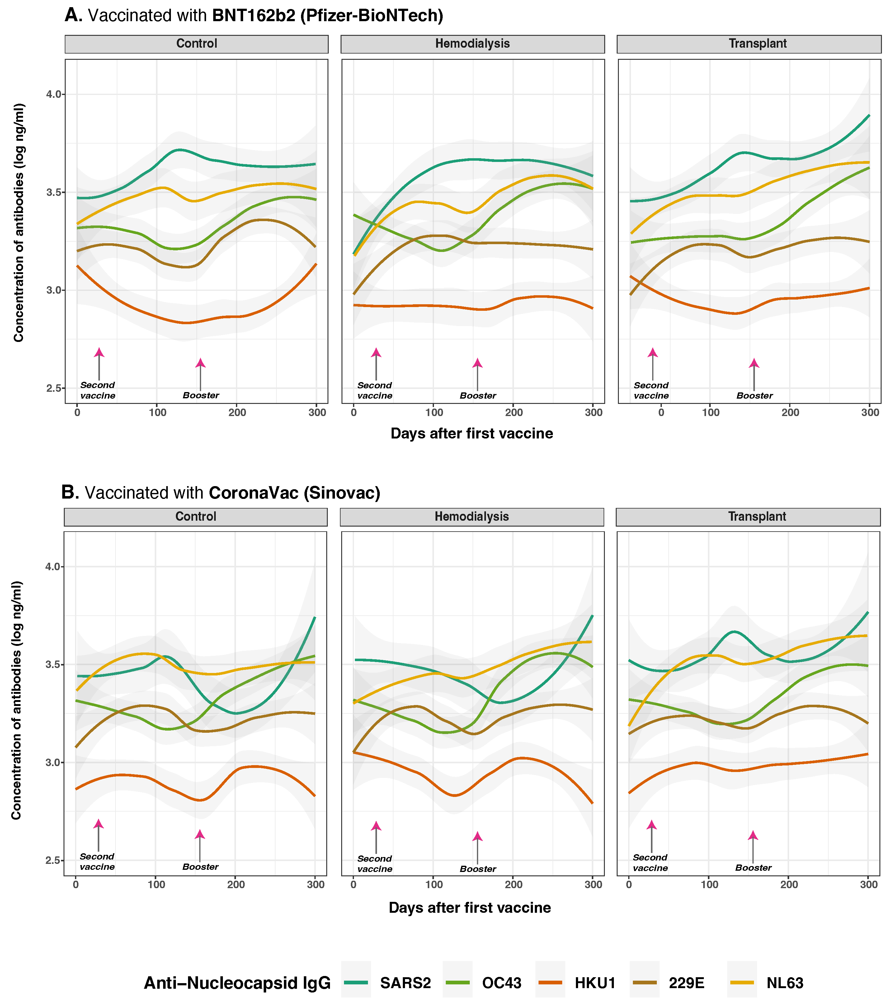 Vaccines 13 00965 g007 Vaccines 13 00965 g007