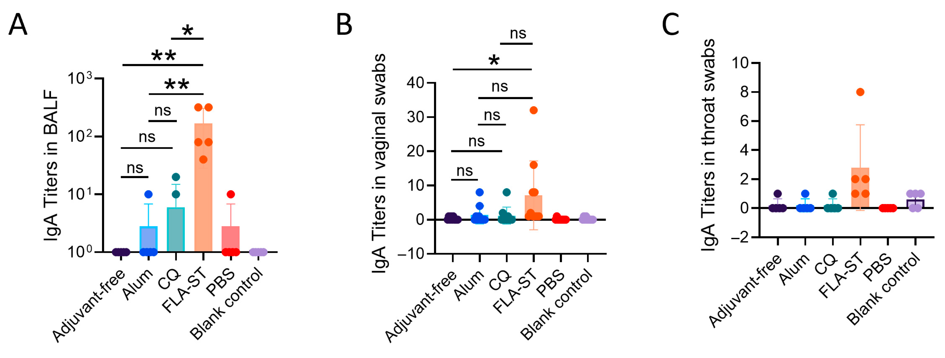 Vaccines 13 00968 g004