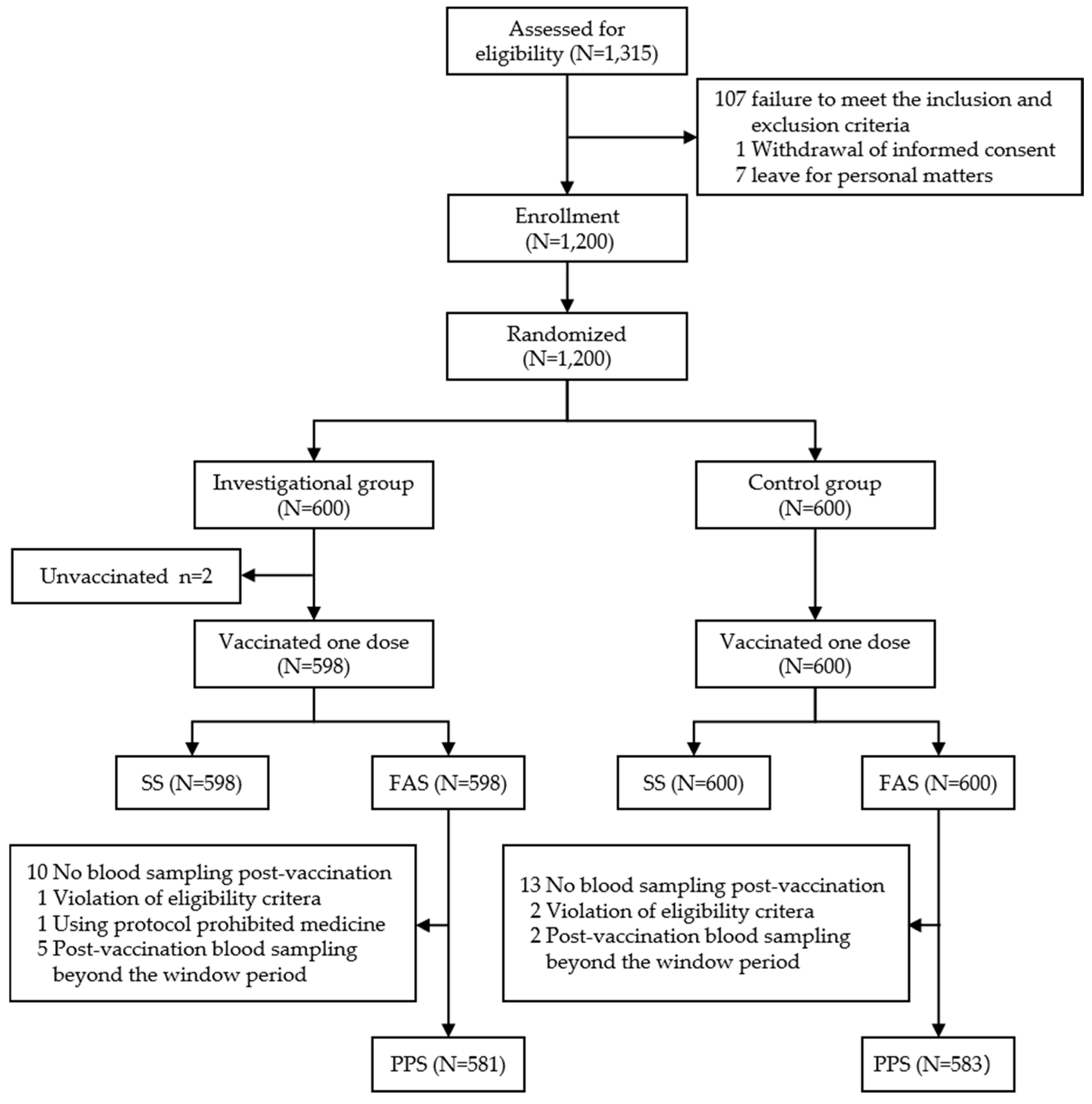 Vaccines 13 00972 g001