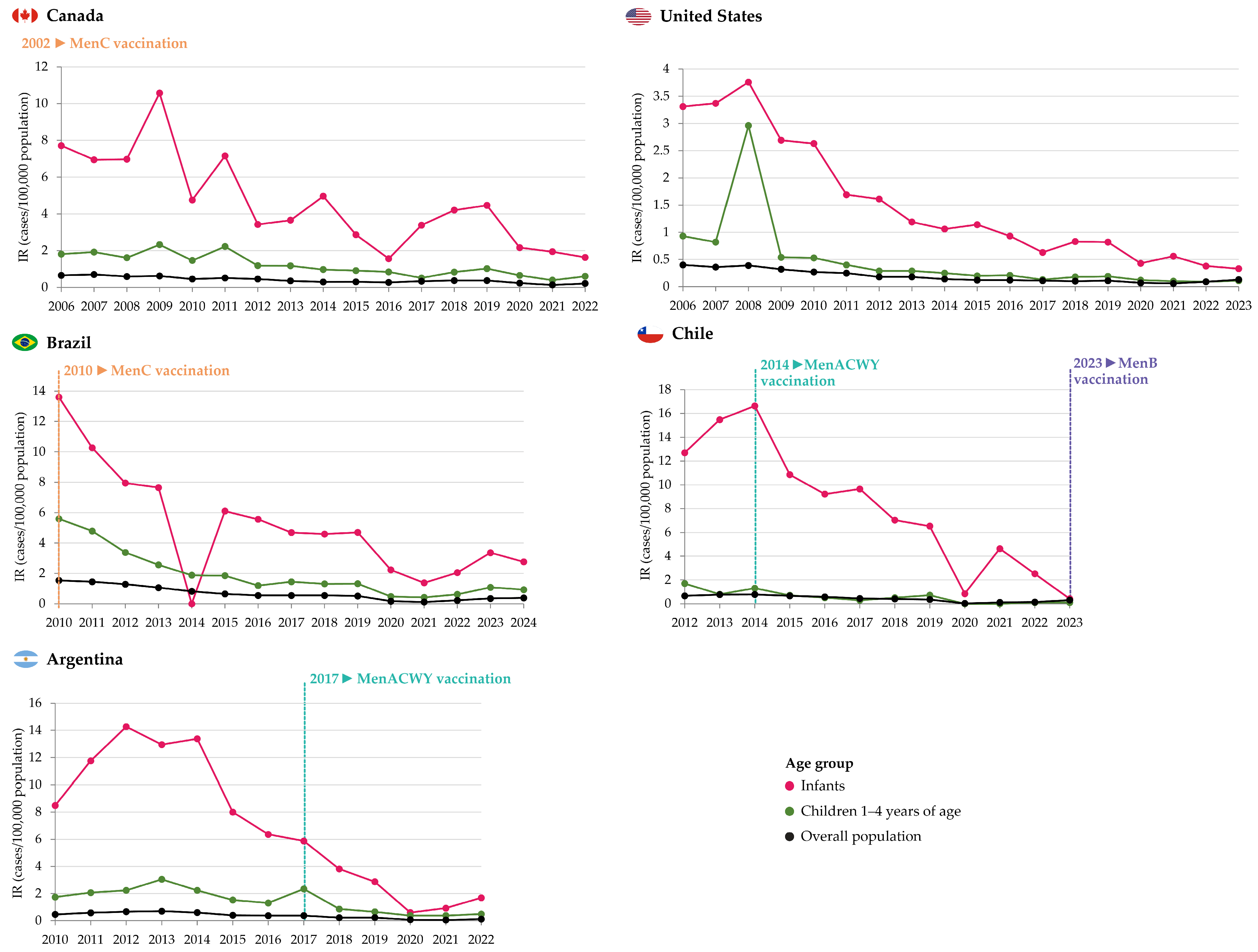 Vaccines 13 00974 g002