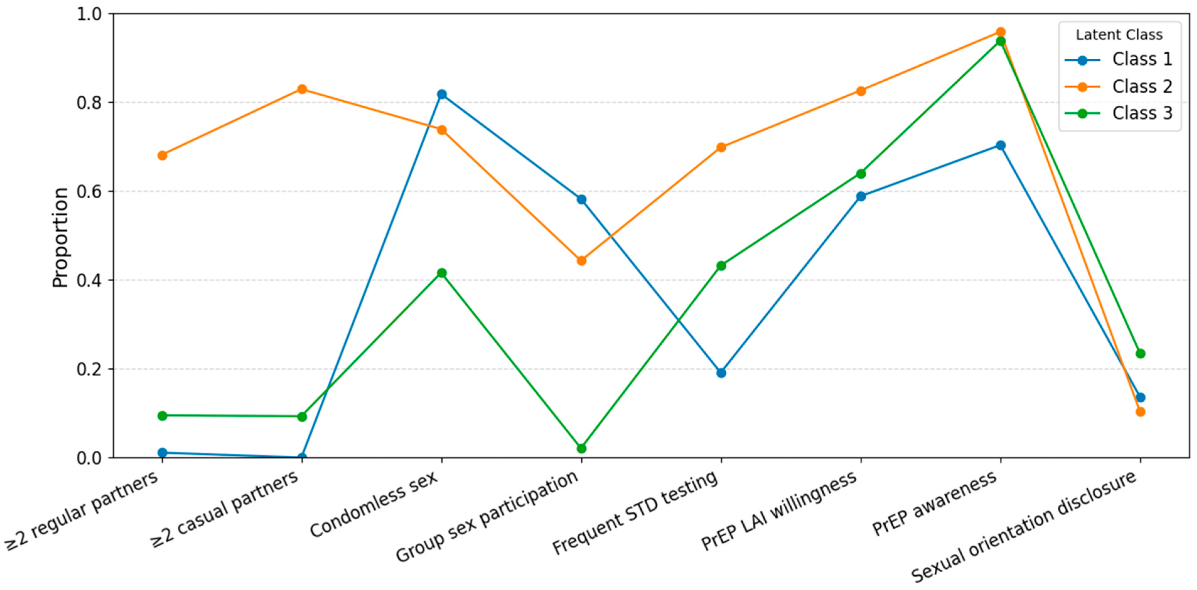 Vaccines 13 00983 g001
