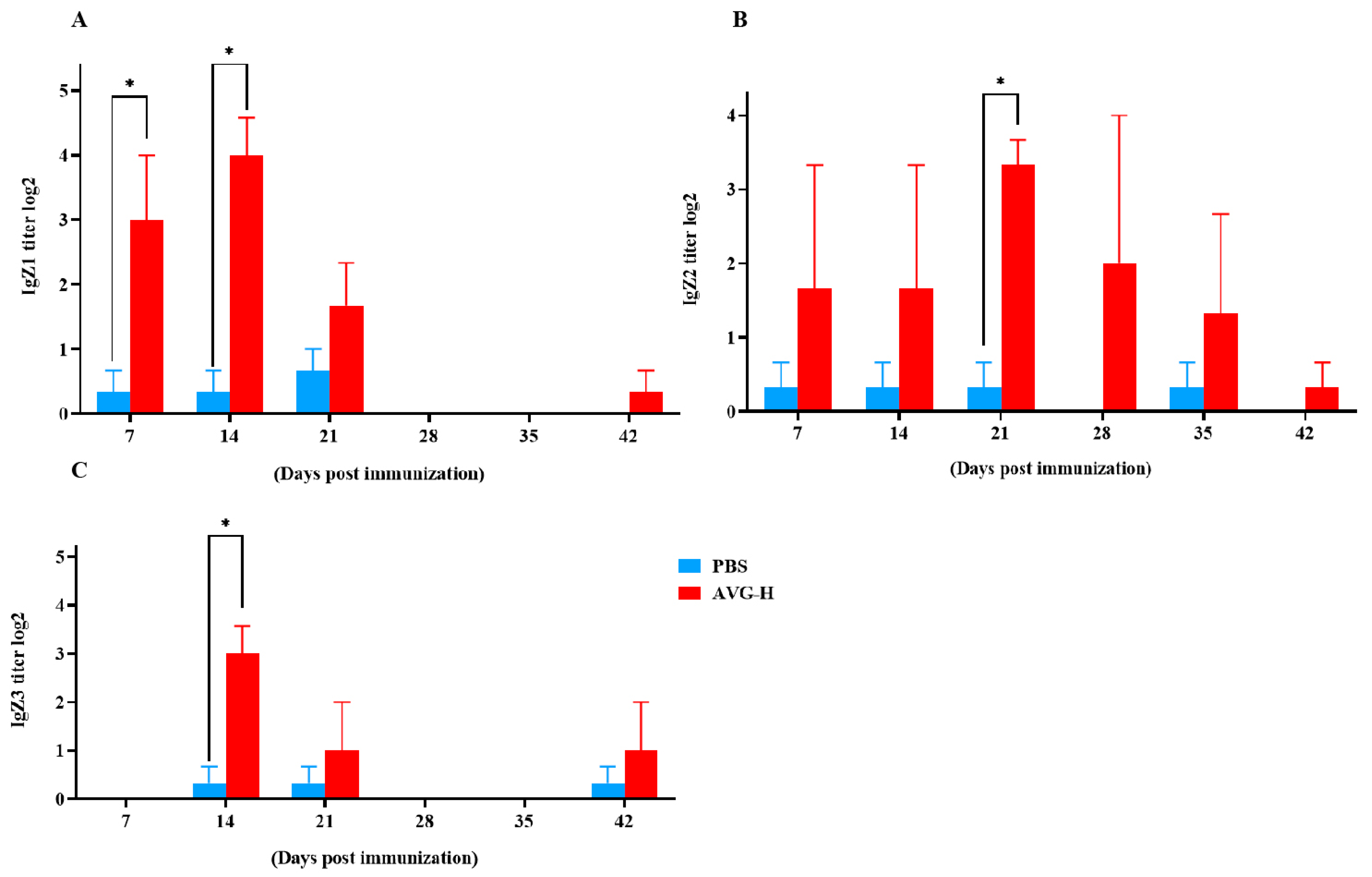 Vaccines 13 00985 g004