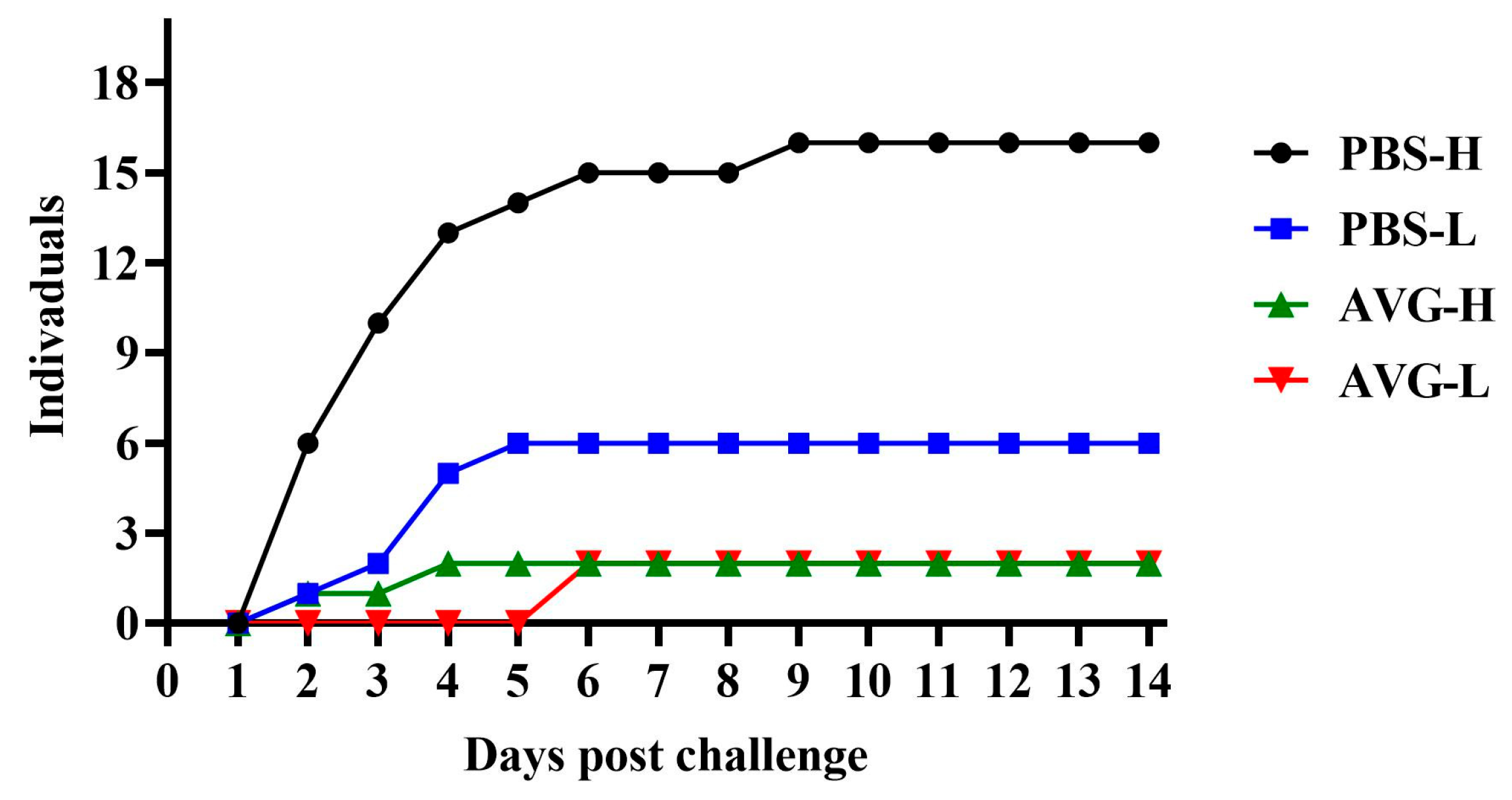 Vaccines 13 00985 g005