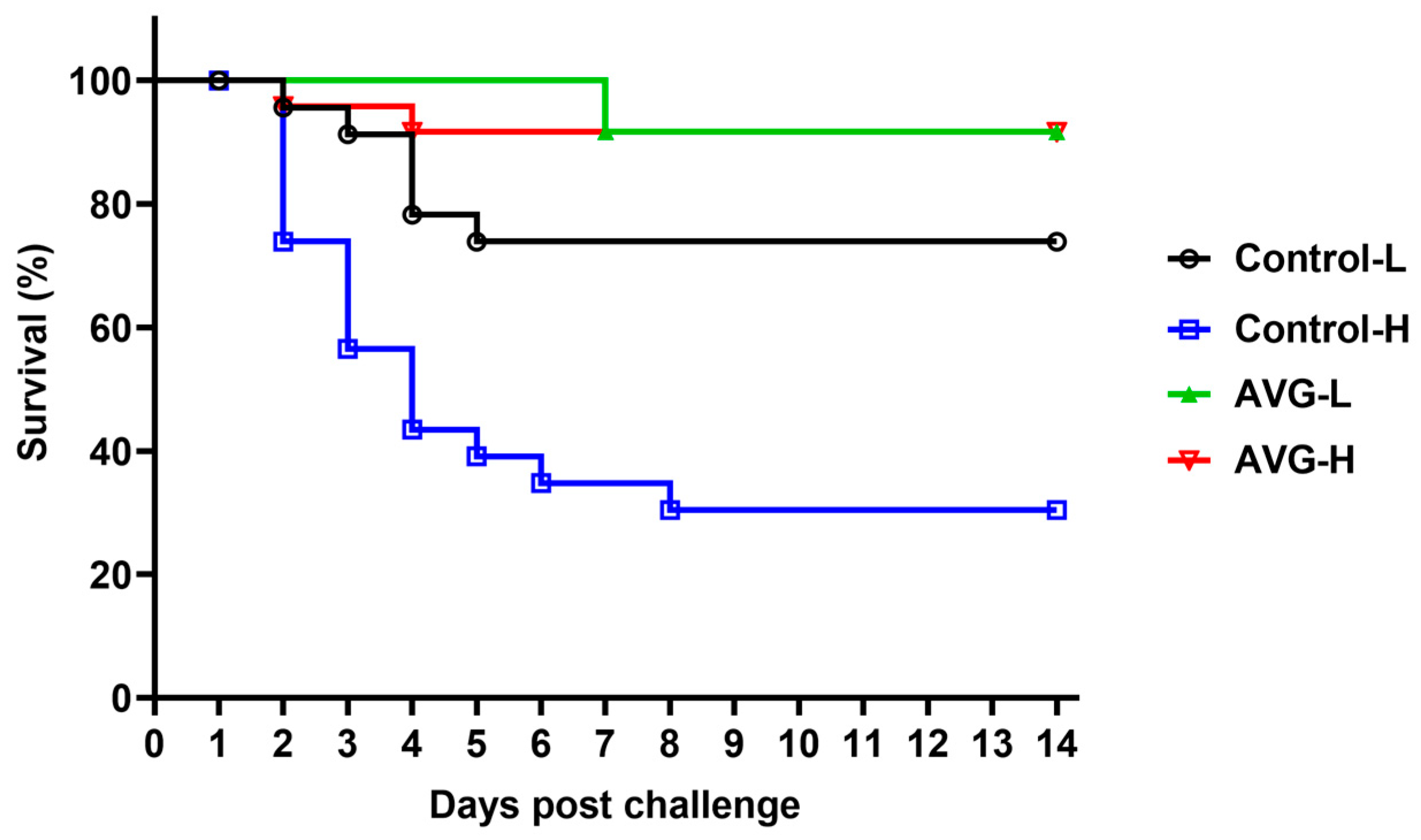 Vaccines 13 00985 g006