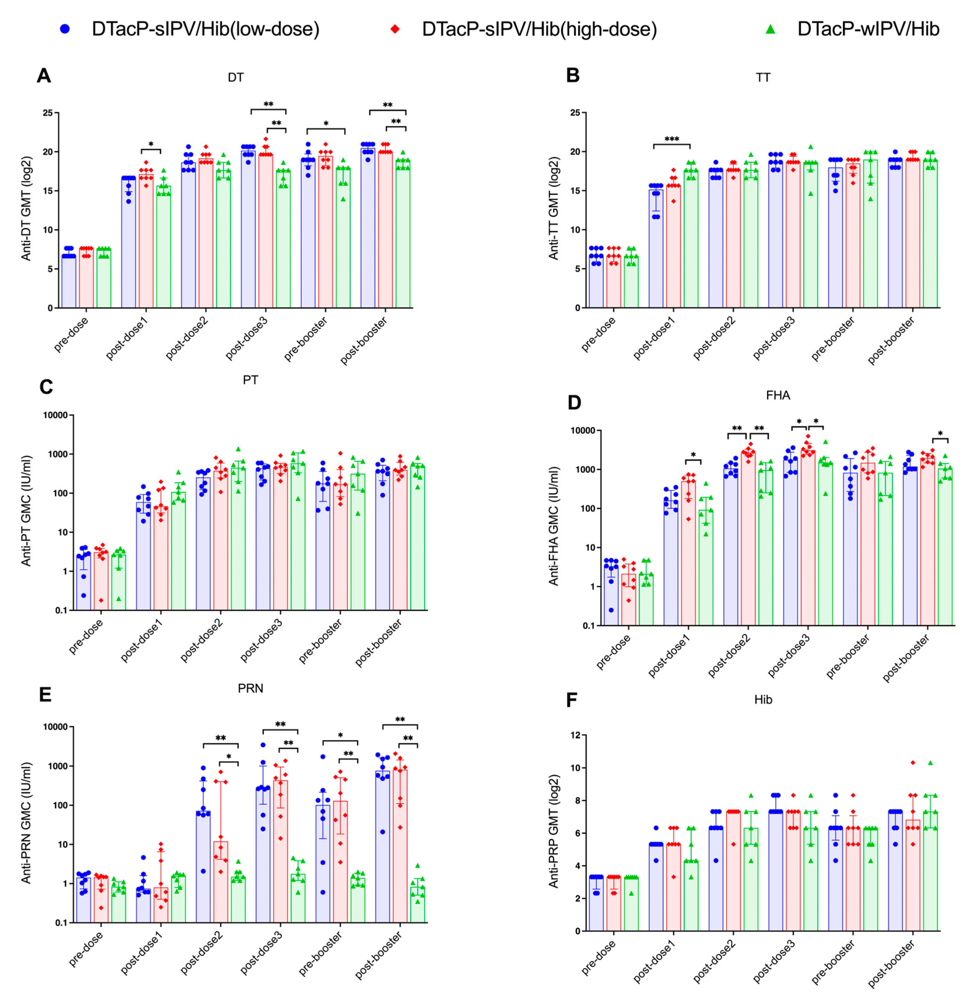 Vaccines 13 00993 g004 Vaccines 13 00993 g004