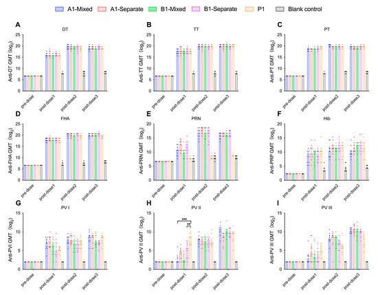 Vaccines 13 00993 g008