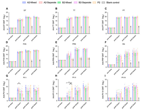 Vaccines 13 00993 g009