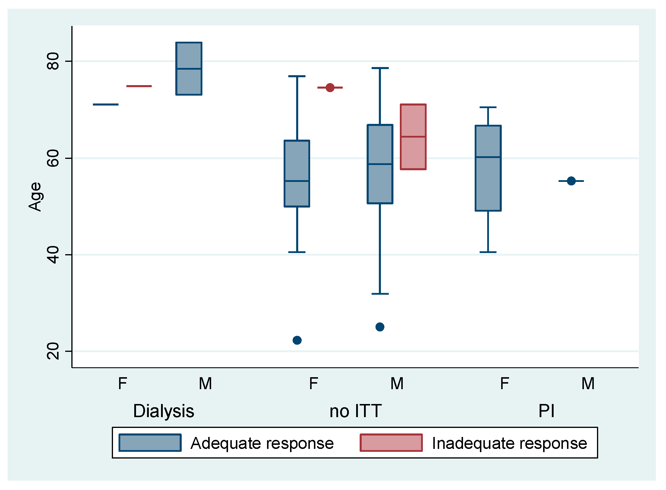 Vaccines 13 00994 g002