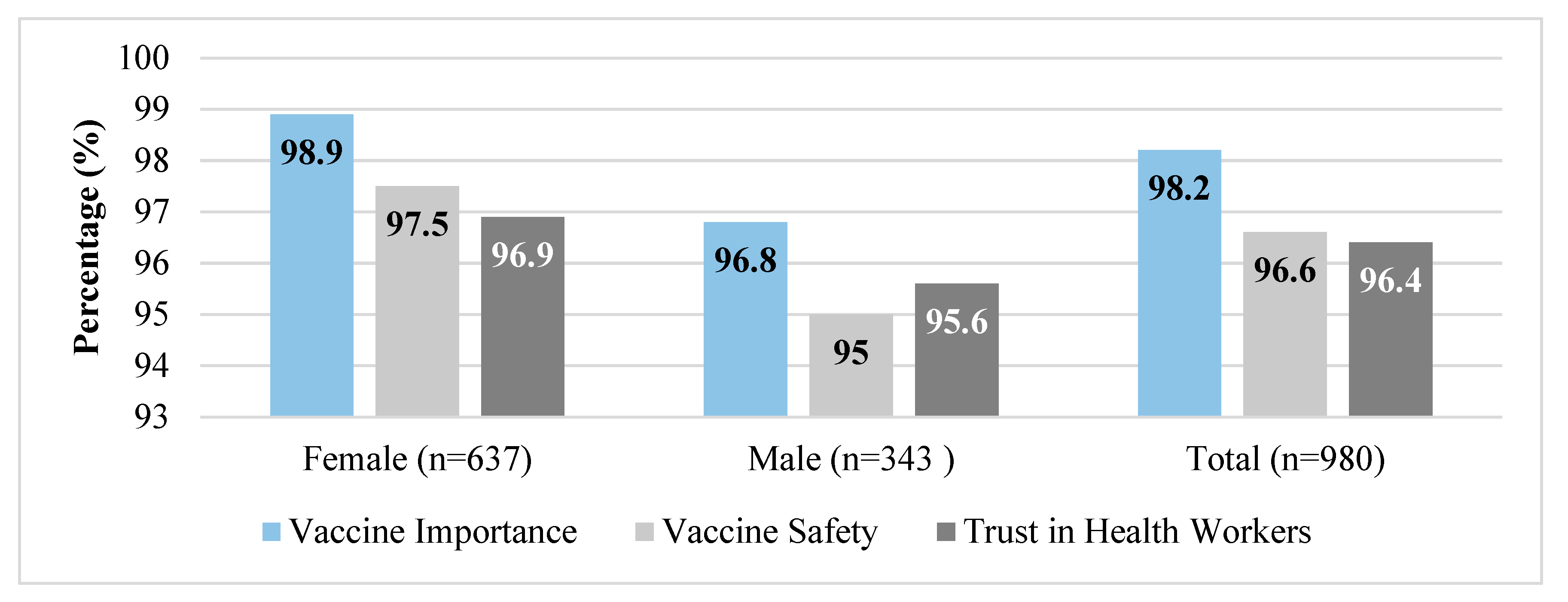 Vaccines 13 00998 g003