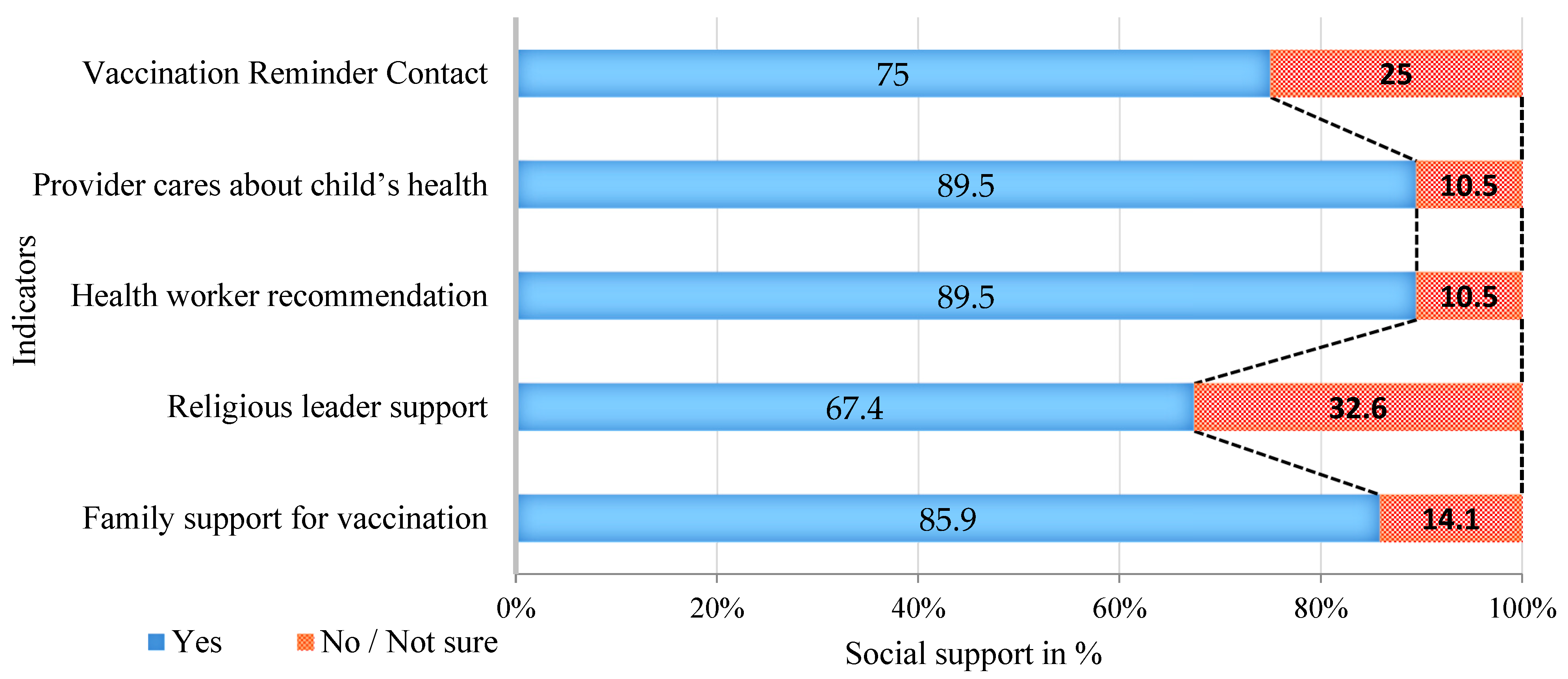 Vaccines 13 00998 g004