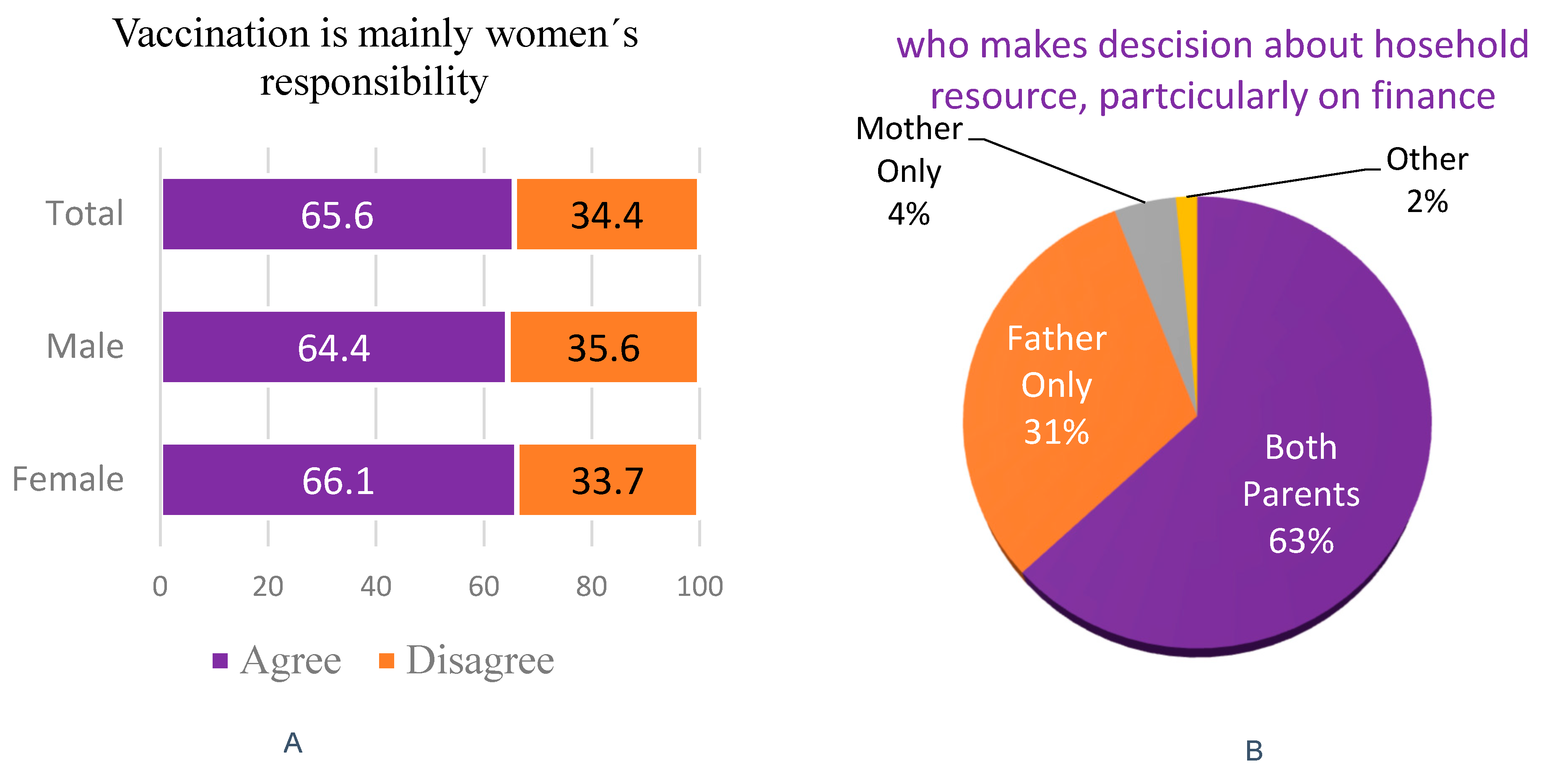 Vaccines 13 00998 g007