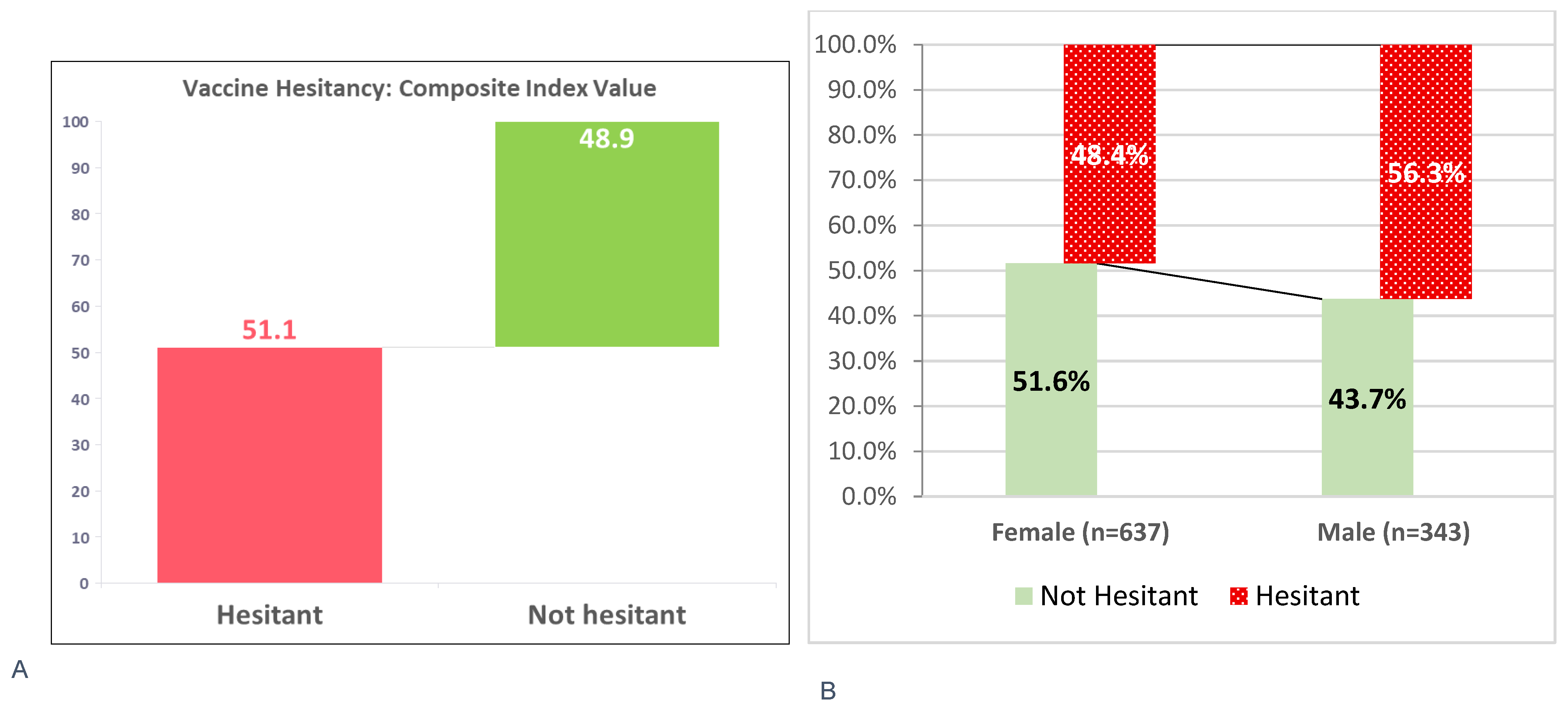 Vaccines 13 00998 g009