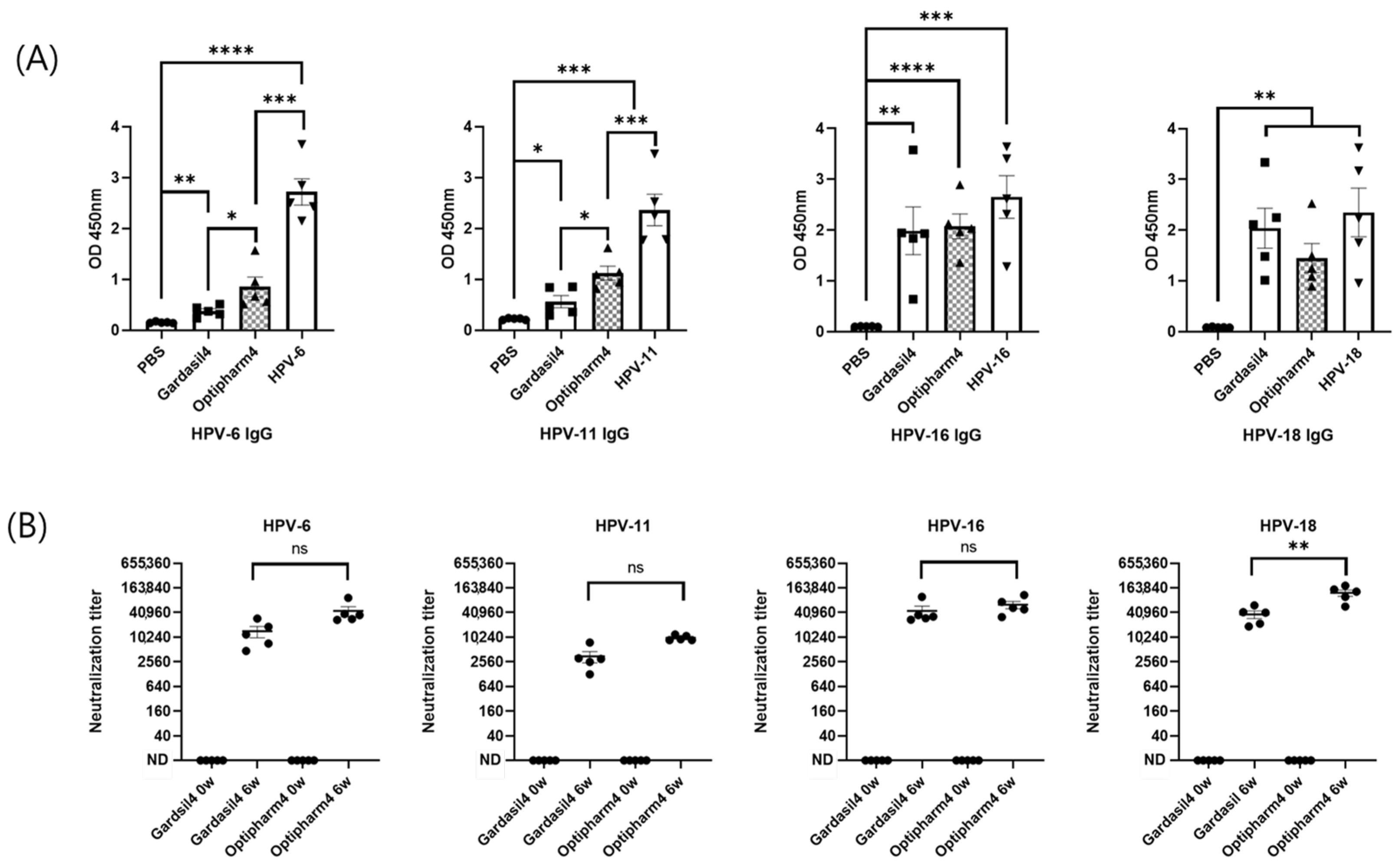 Vaccines 13 01006 g006