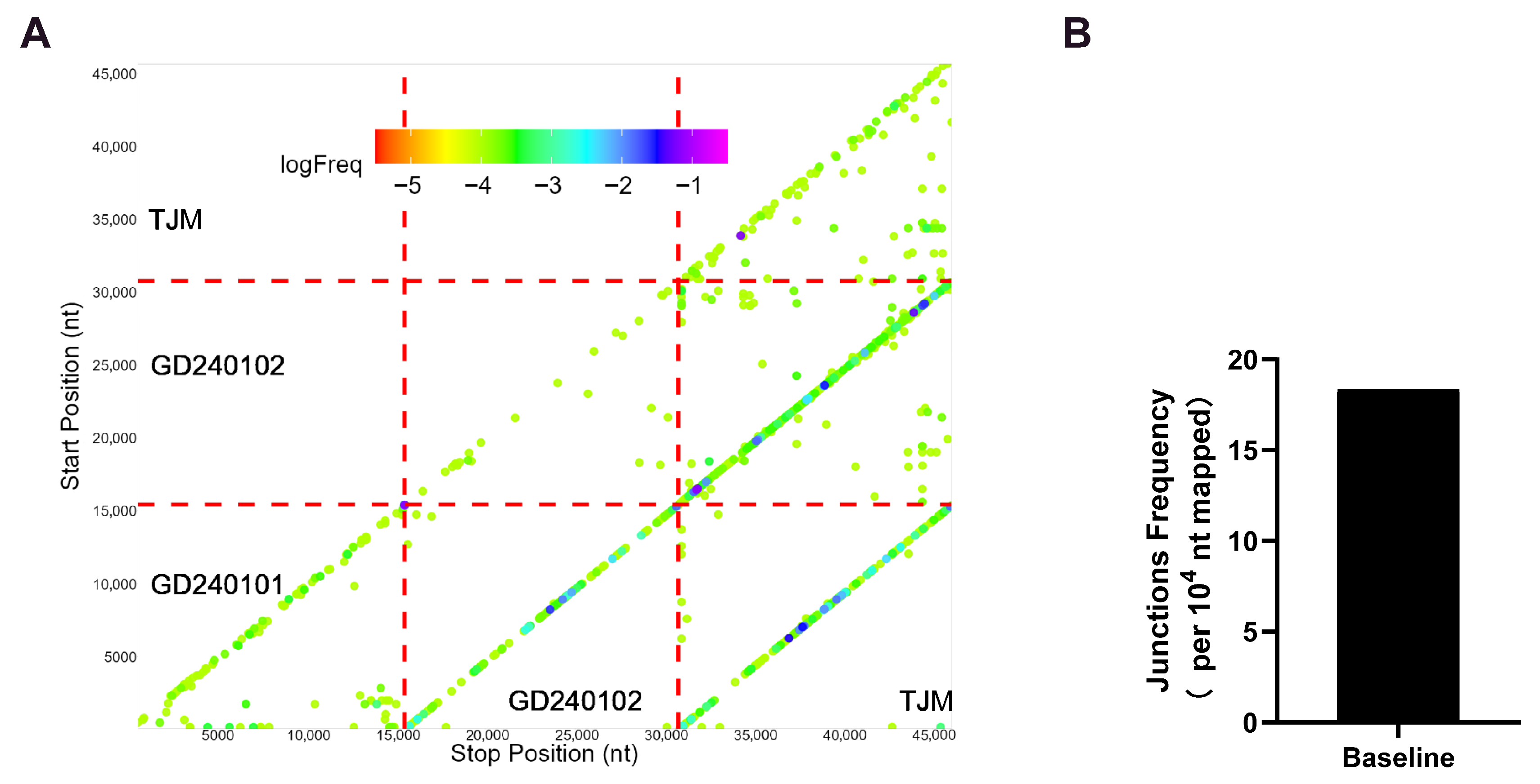 Vaccines 13 01007 g002