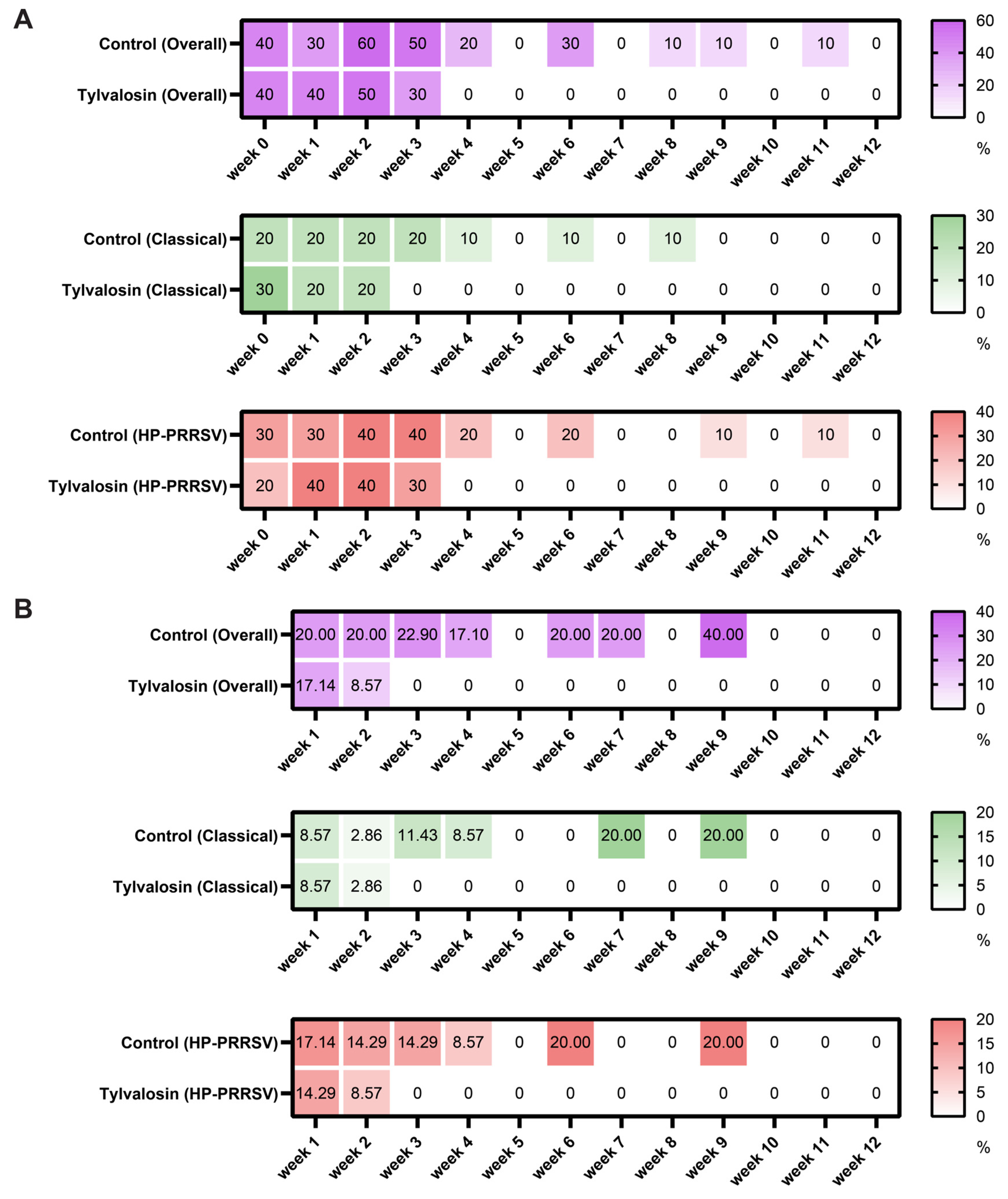 Vaccines 13 01007 g003