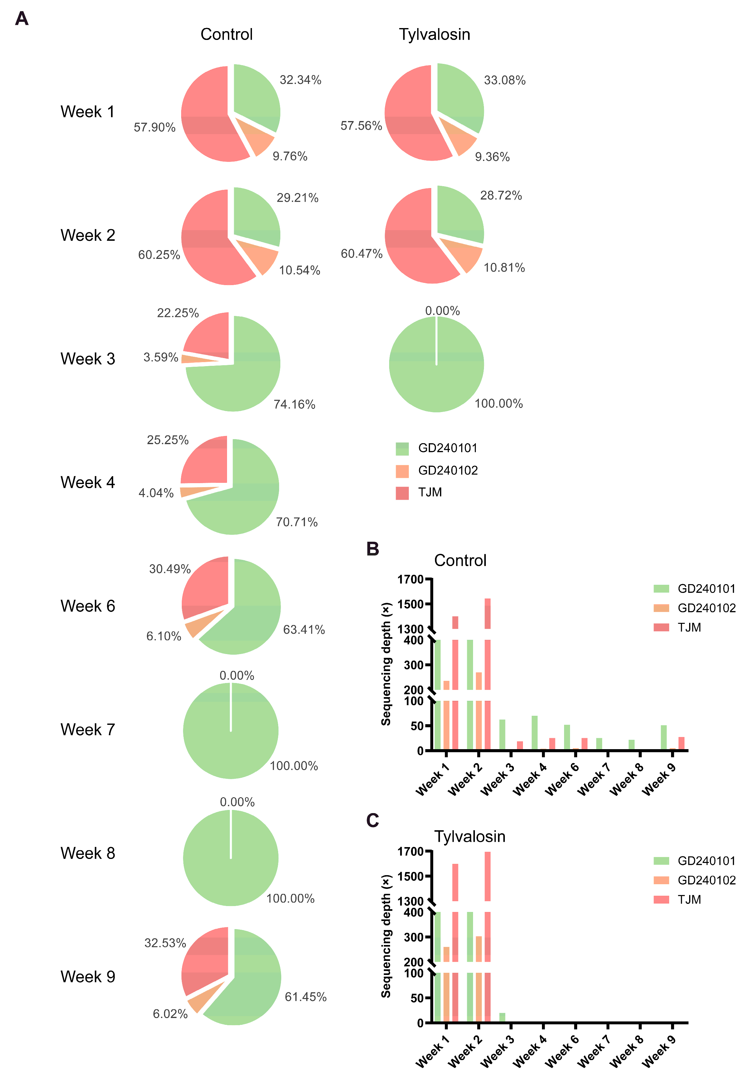 Vaccines 13 01007 g004