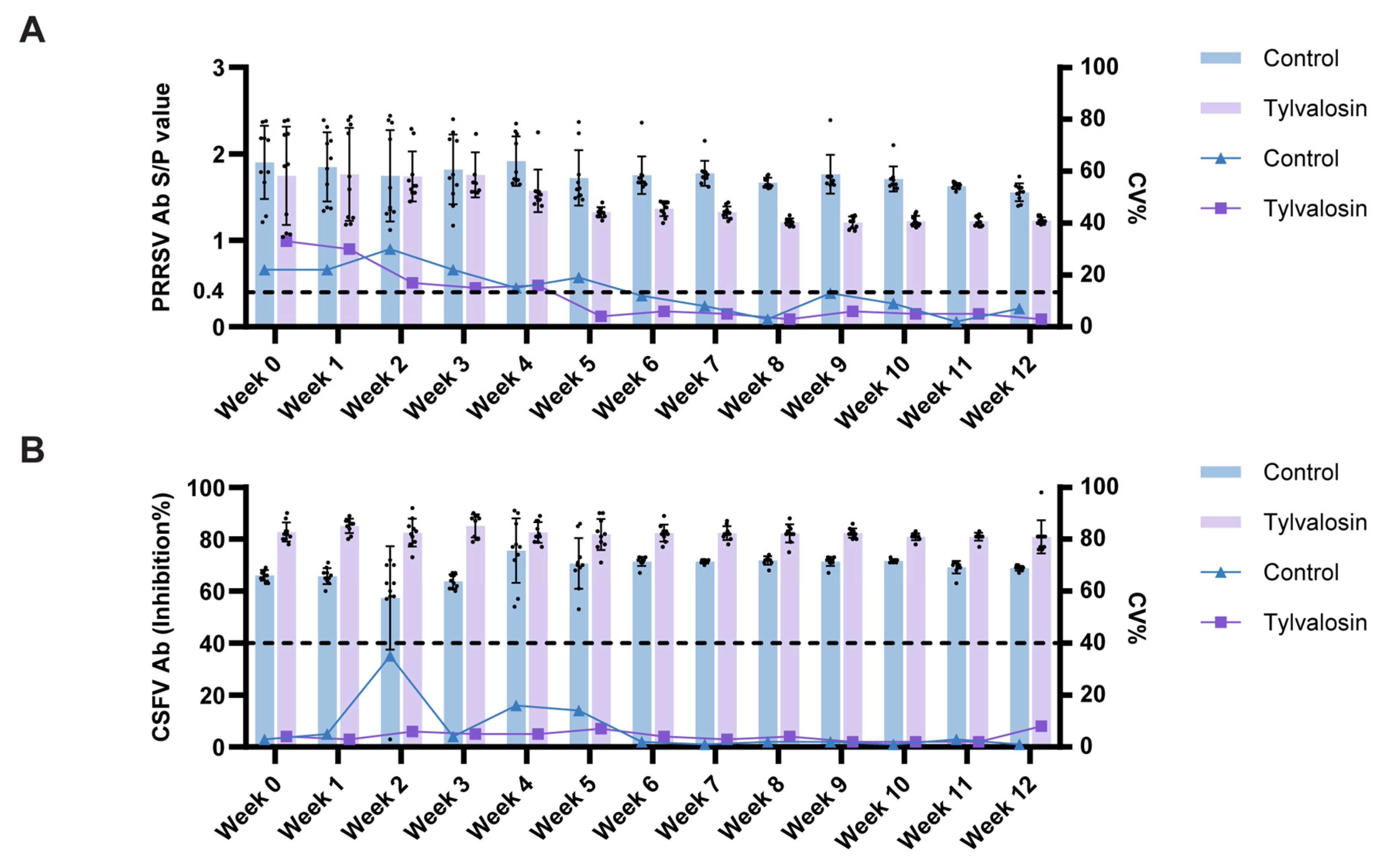 Vaccines 13 01007 g007