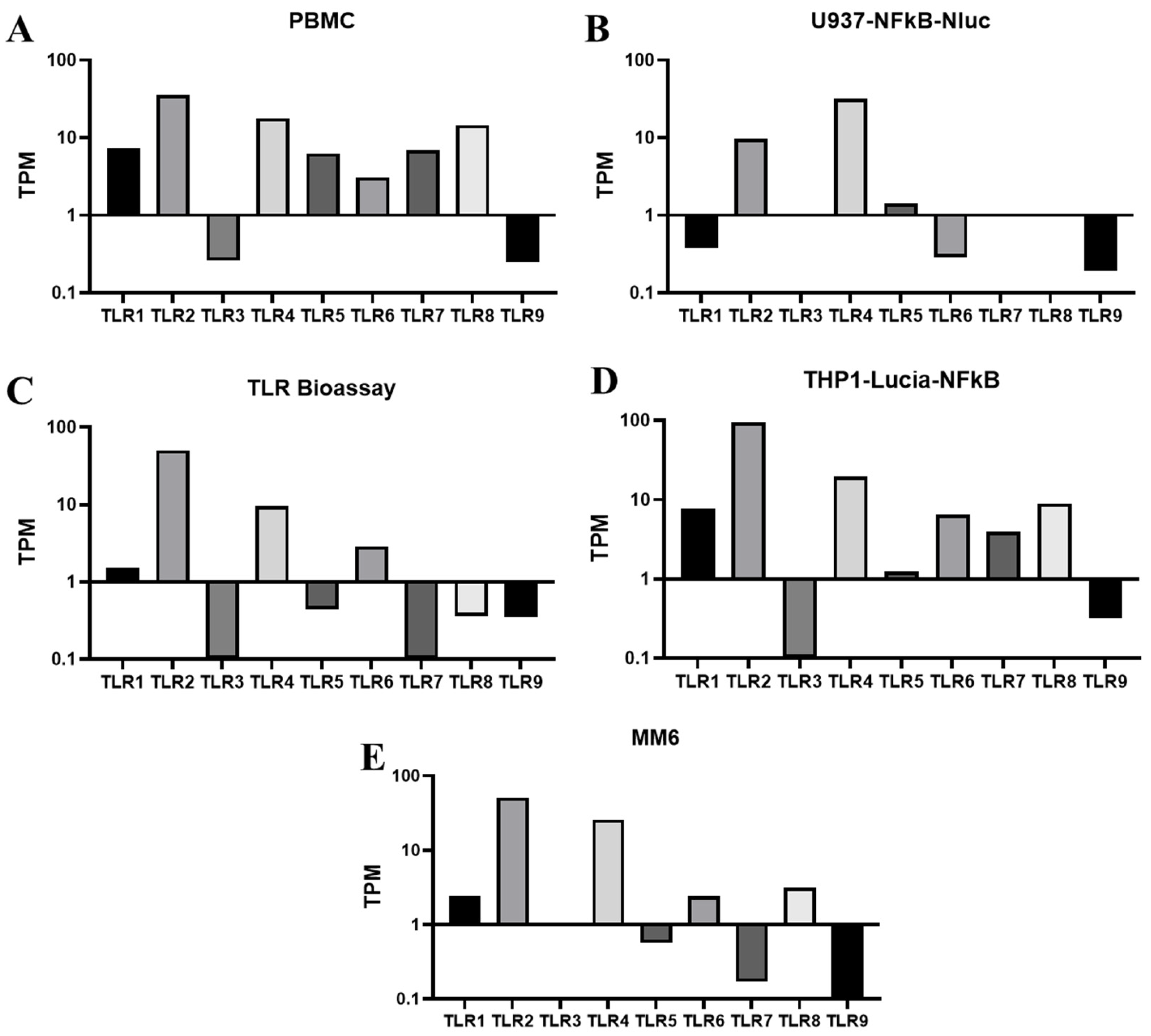 Vaccines 13 01009 g001