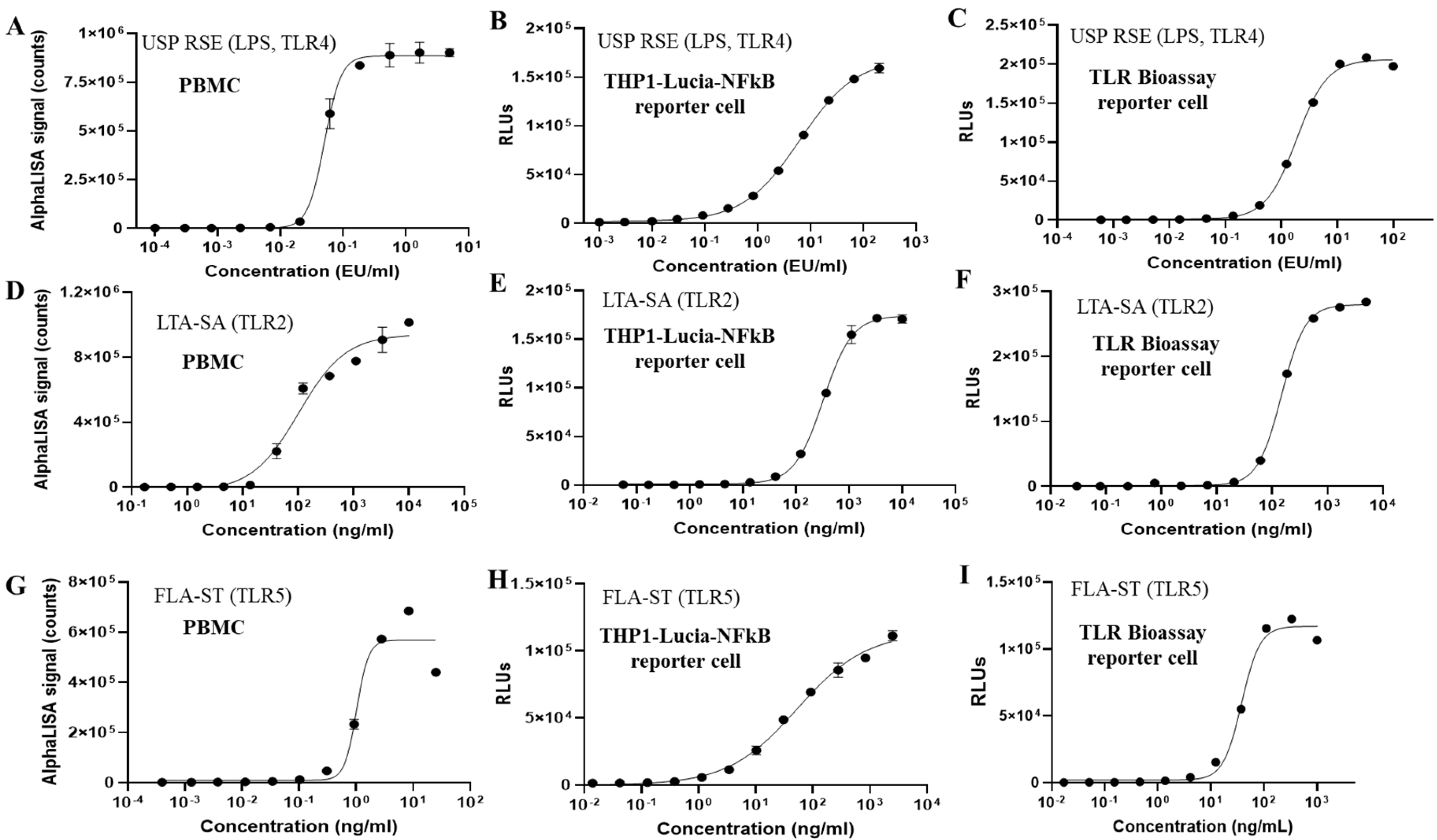 Vaccines 13 01009 g003