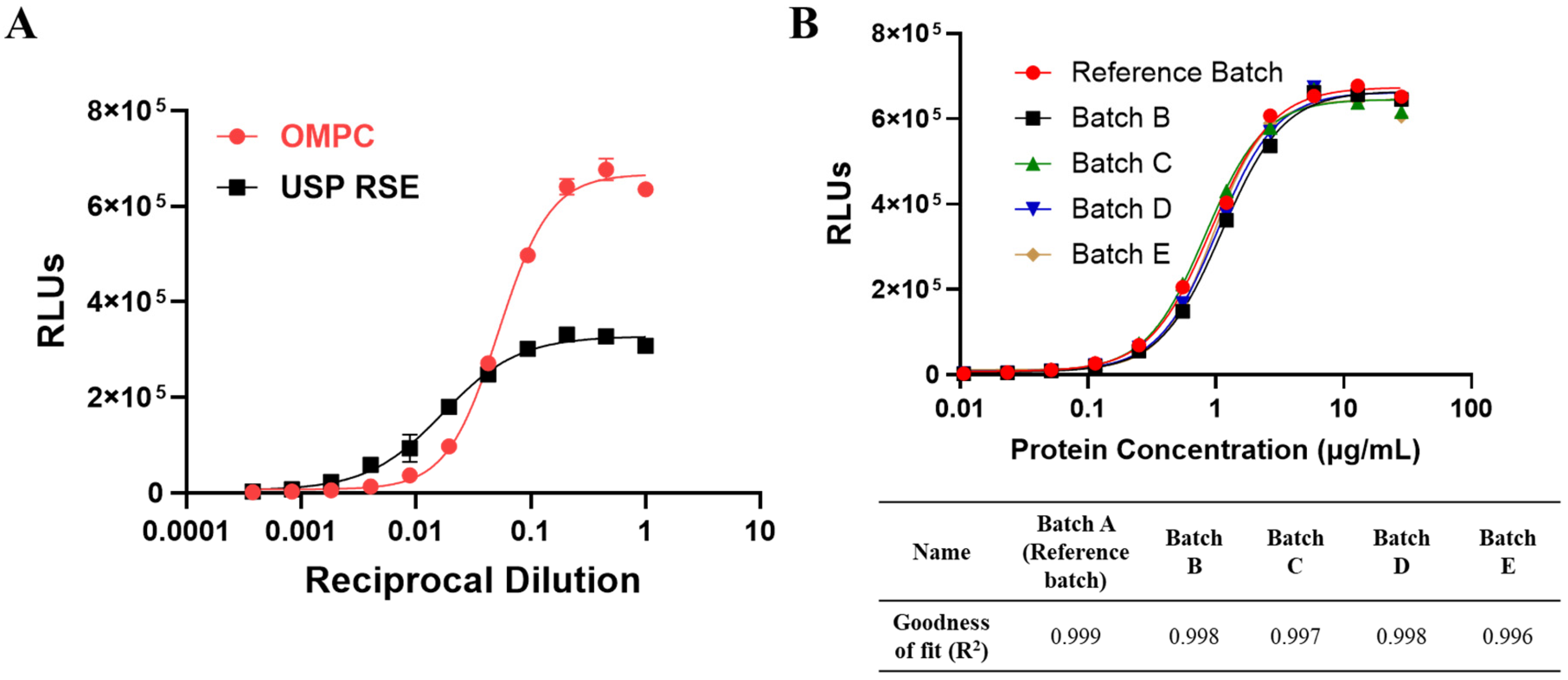 Vaccines 13 01009 g005