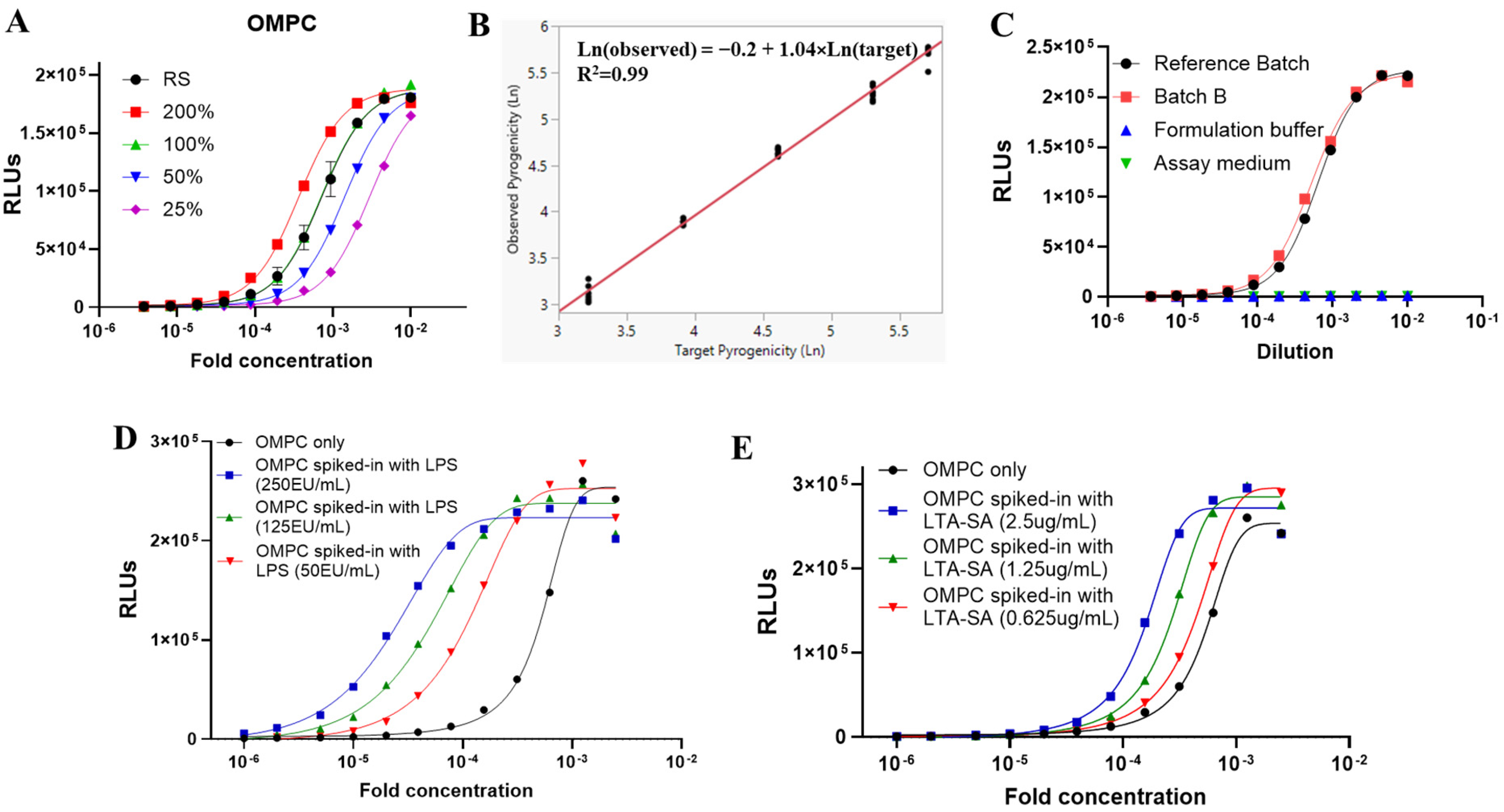 Vaccines 13 01009 g006