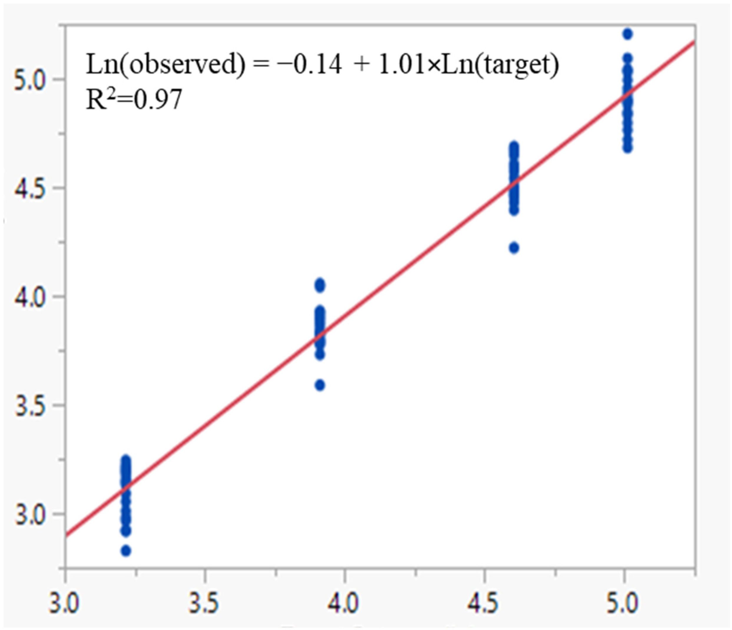 Vaccines 13 01009 g007