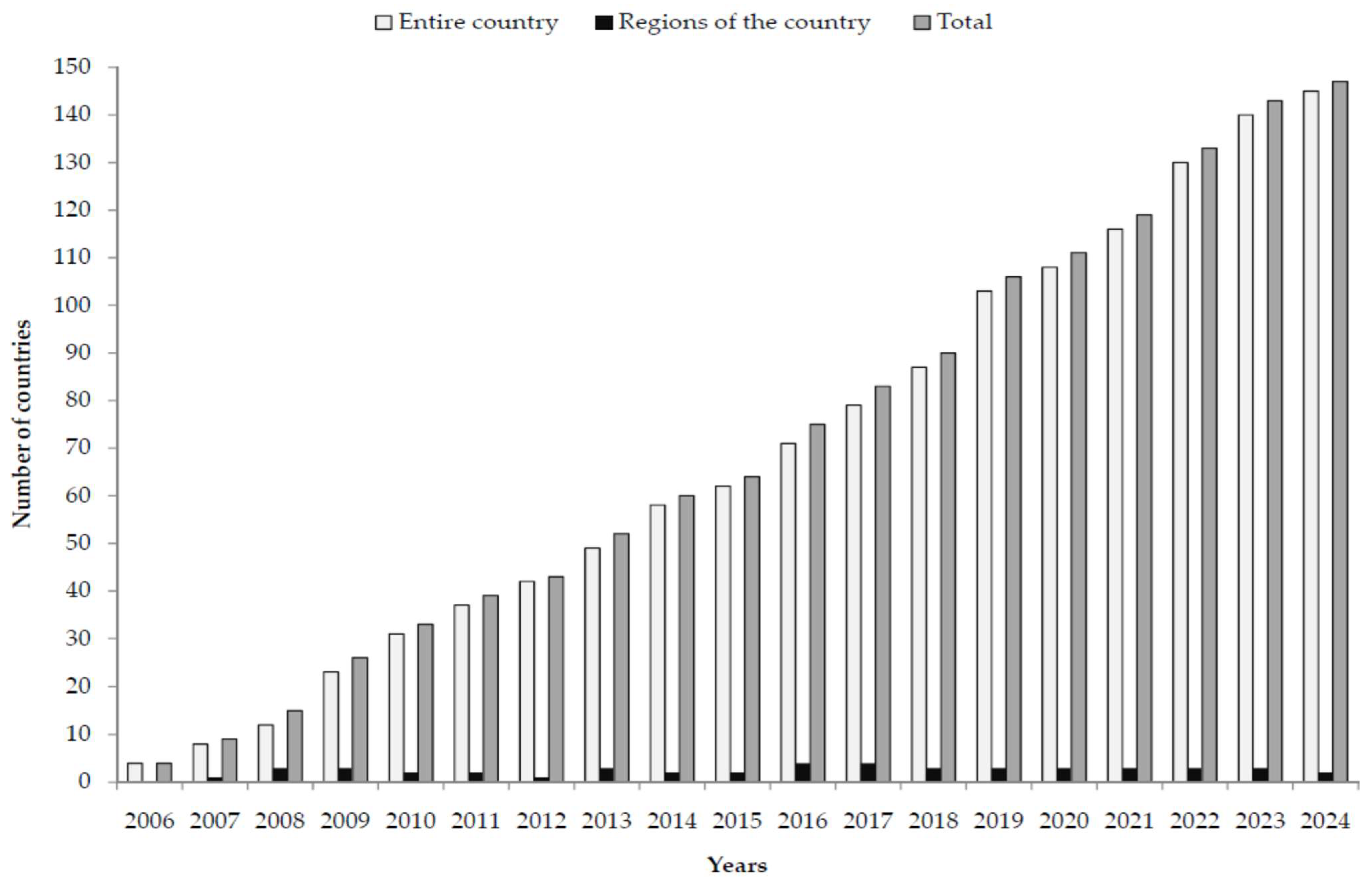 Vaccines 13 01010 g001