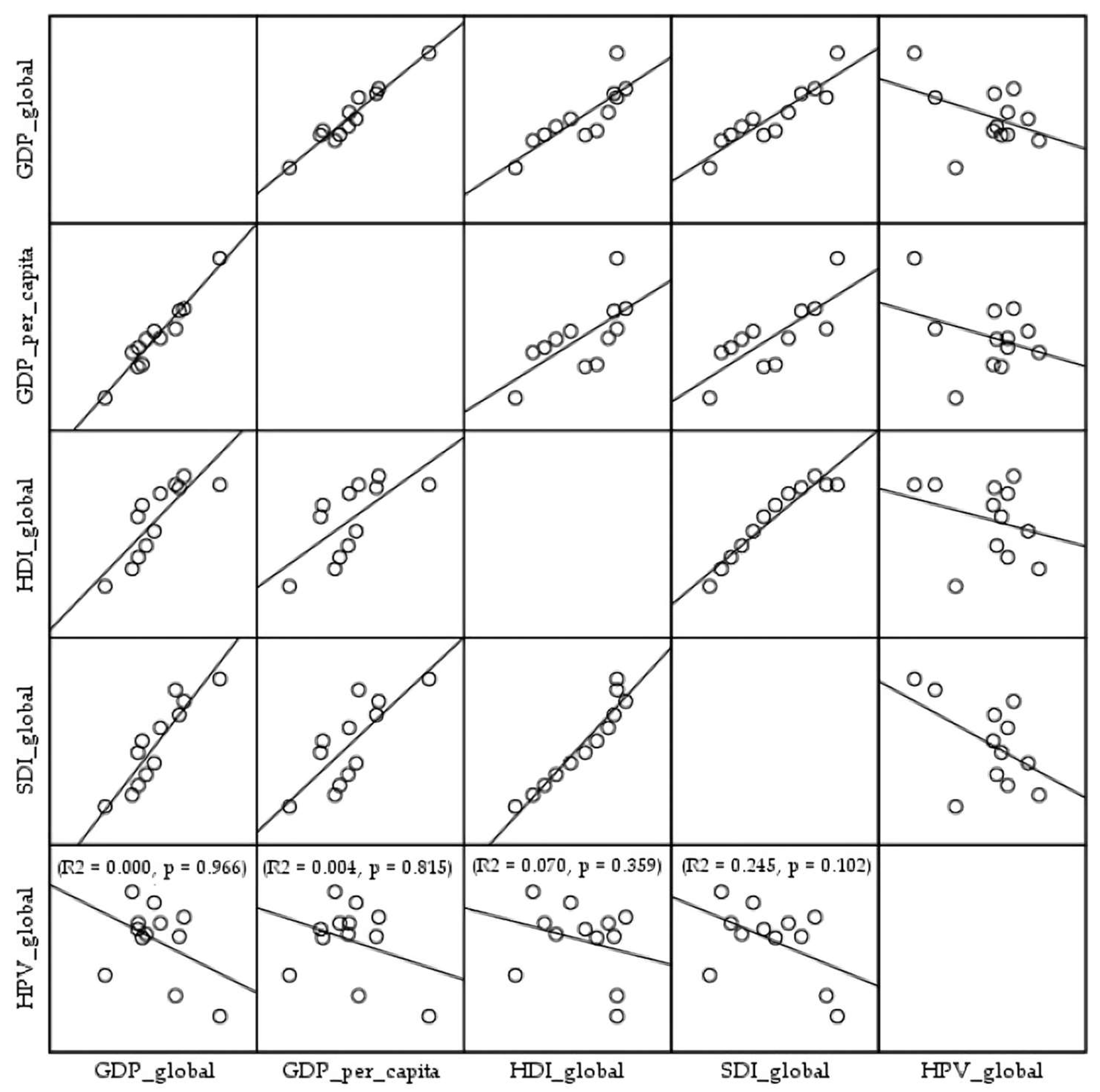 Vaccines 13 01010 g005