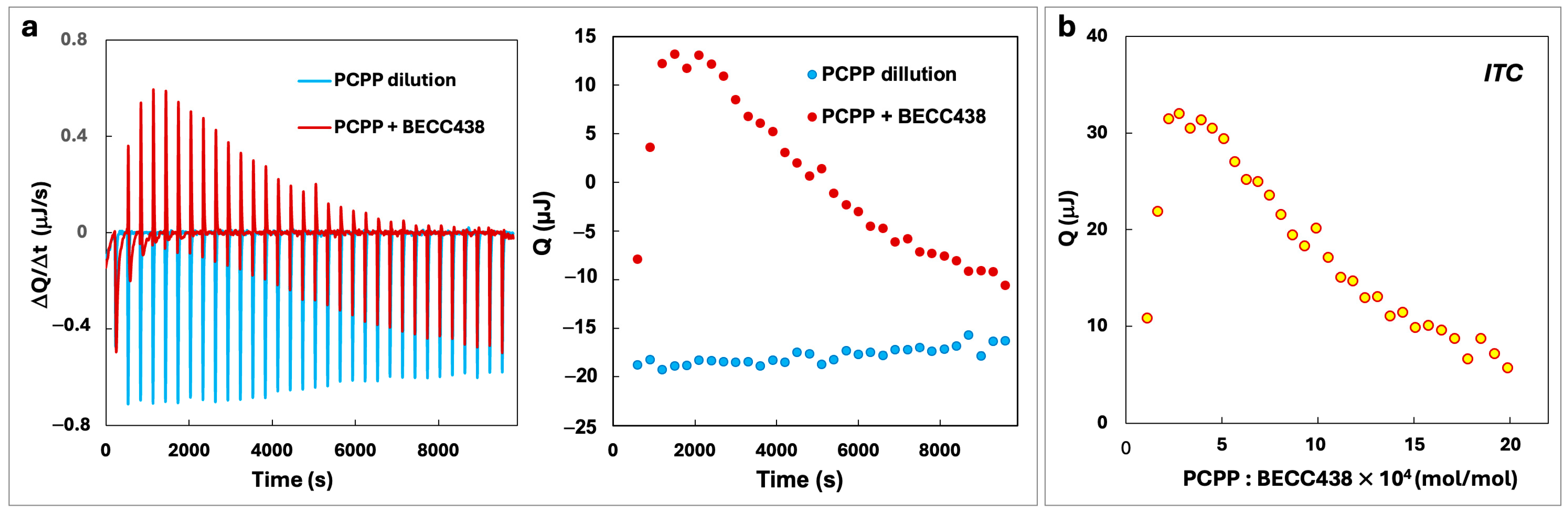 Vaccines 13 01012 g002