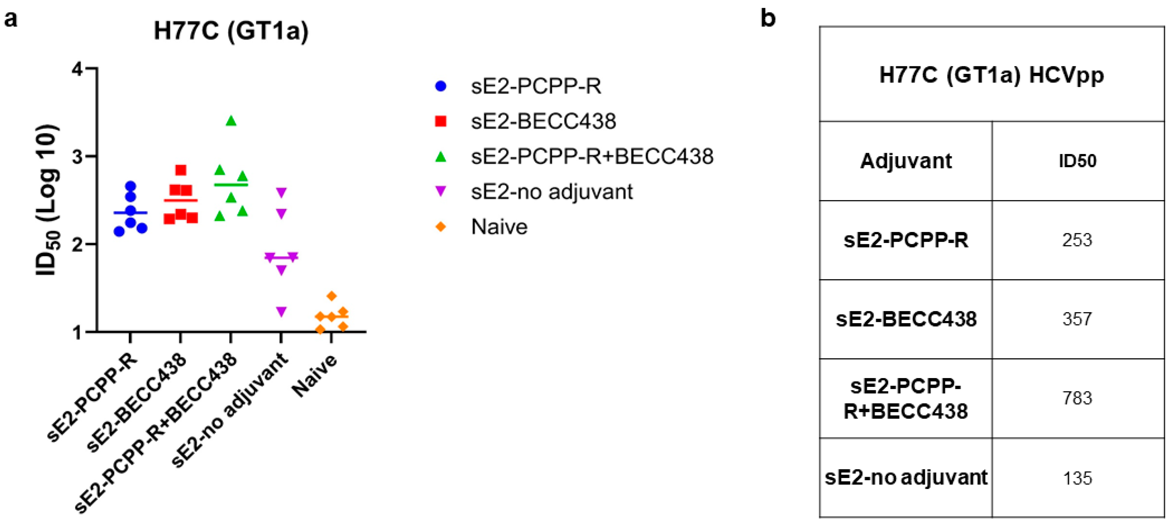 Vaccines 13 01012 g005